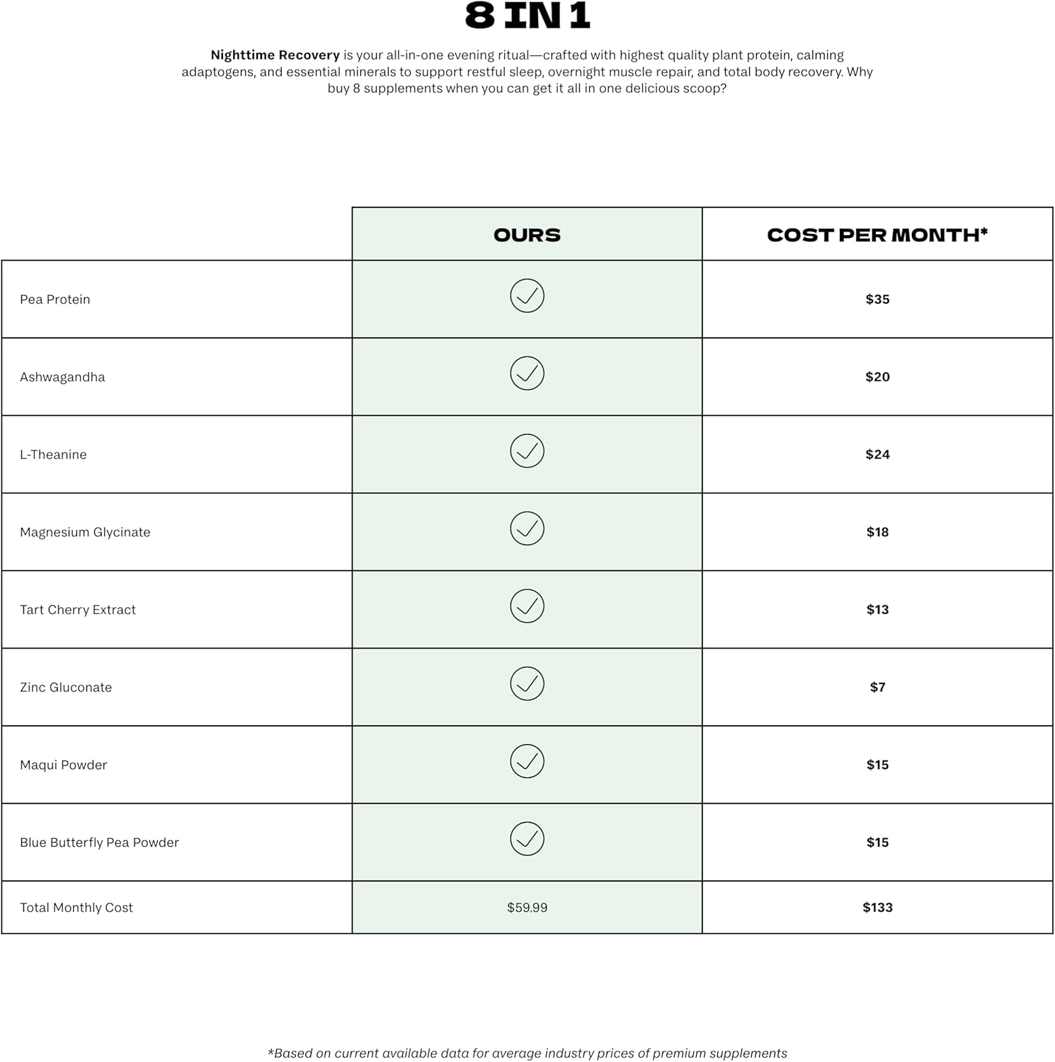 Better Tomorrow Nighttime Recovery Protein – 20g Plant-Based Pea Protein + Adaptogens | Sleep Support, Muscle Recovery, Stress Relief | Vegan, Dairy-Free, No Artificial Sweeteners - Image 4