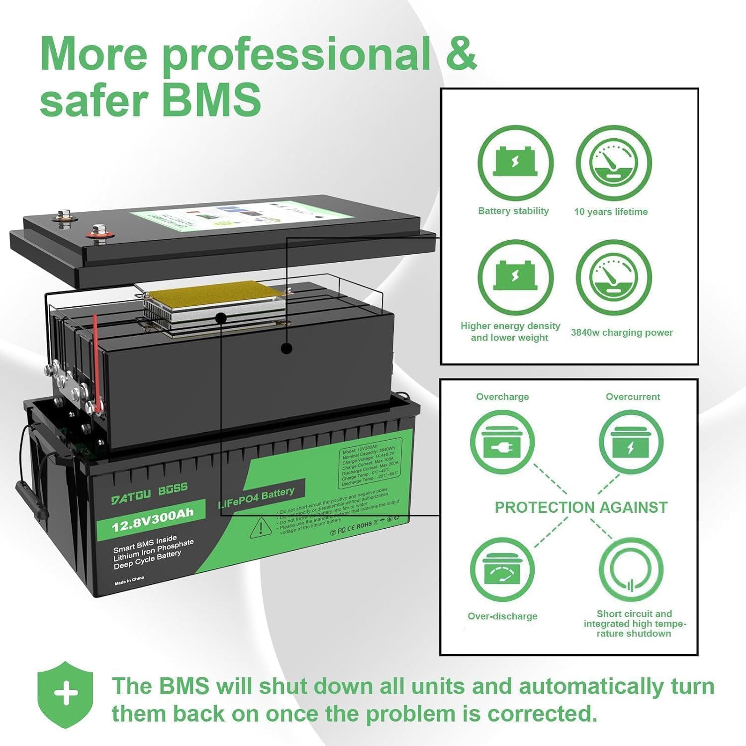 DATOUBOSS BMS Protection Details