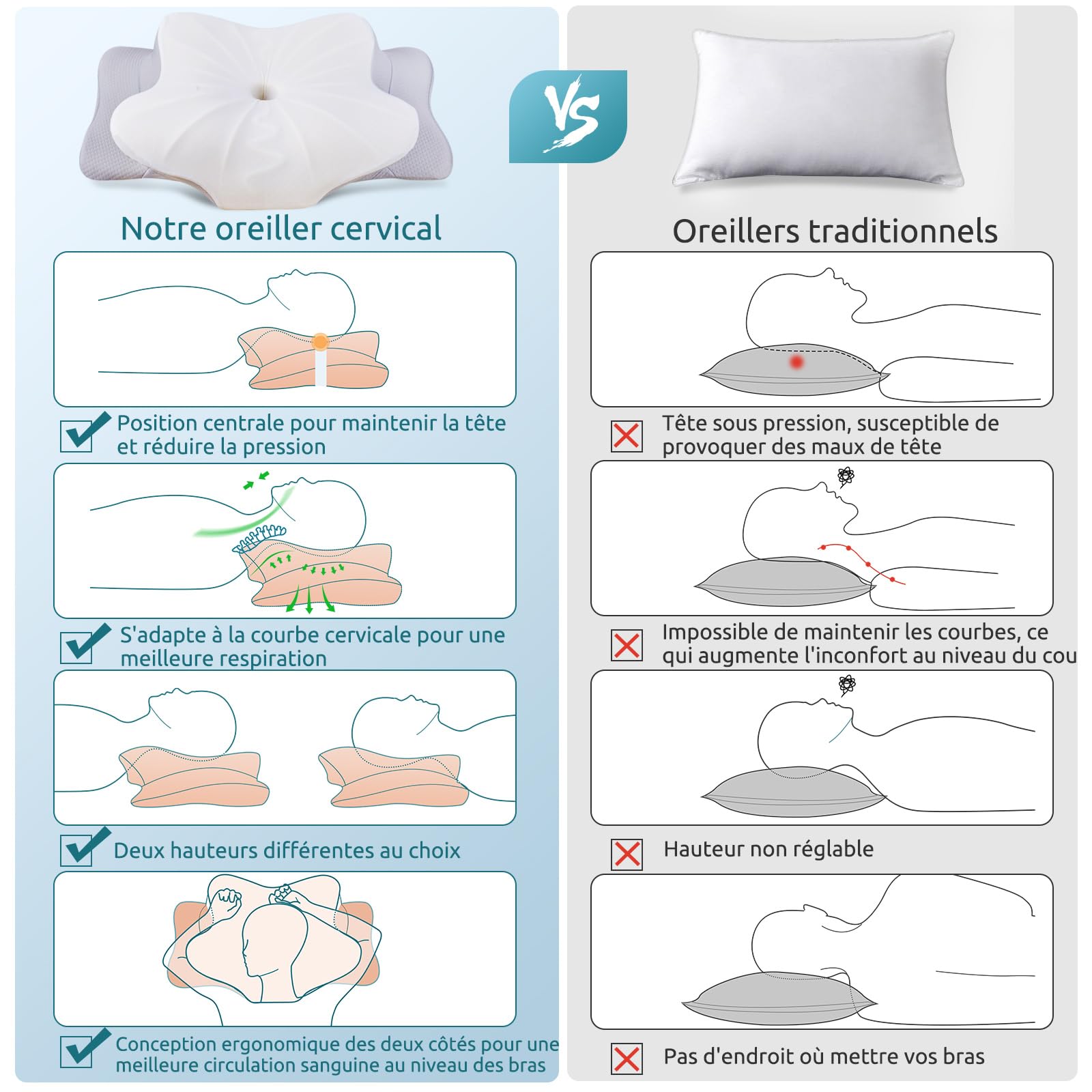 DONAMA Oreiller Ergonomique Cervical pour Les Dormeurs sur Le Côté, Le Dos Et Le Ventre, Oreiller Memoire Forme pour Le Cou et Les Épaules, avec Taie d'oreiller, 70x42x11/14cm, Gris Clair