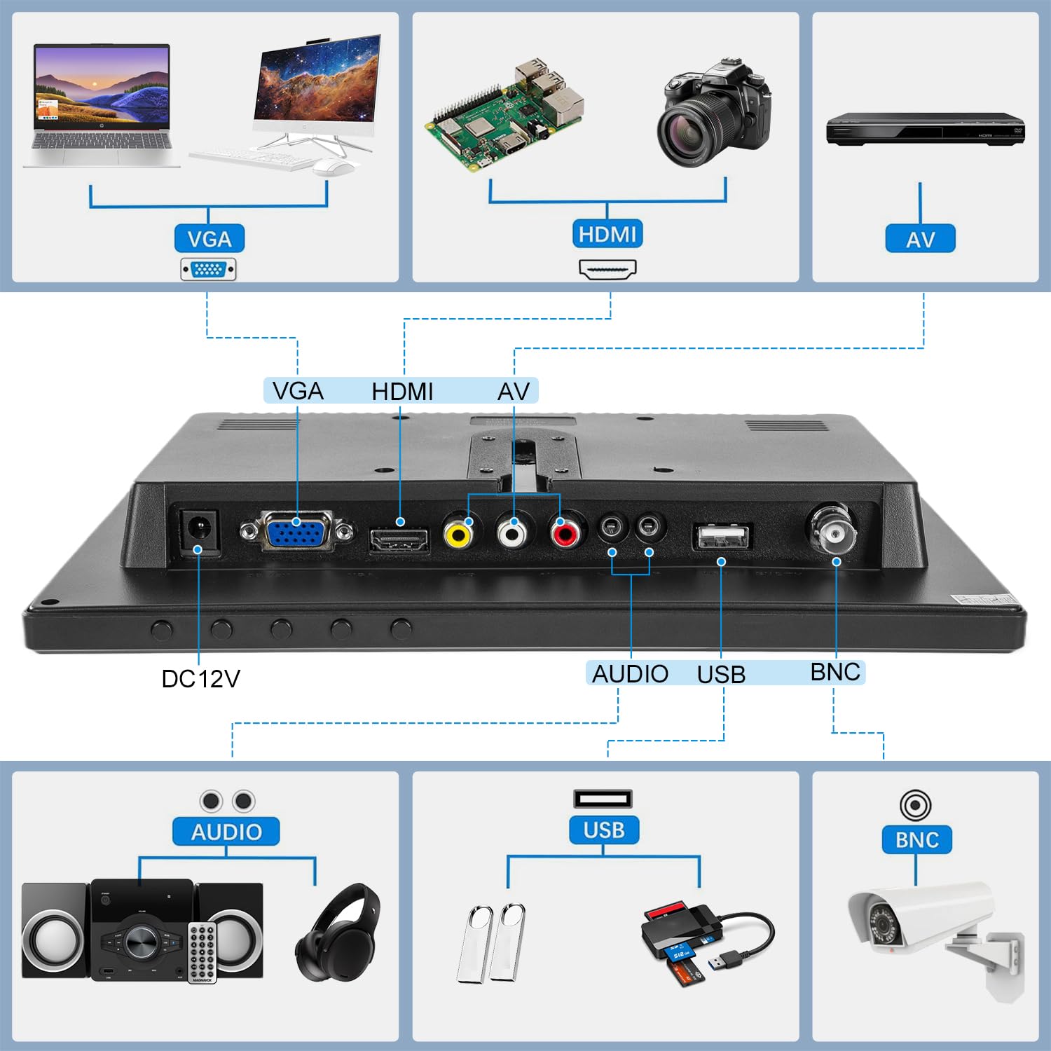 13,3 Zoll FHD Kleiner IPS-Monitor LCD-Bildschirm 1920x1080 60Hz 16:9 mit BNC VGA AV-Eingang Eingebaute Lautsprecher für CCTV-Überwachungskamera DVR PC RasPi
