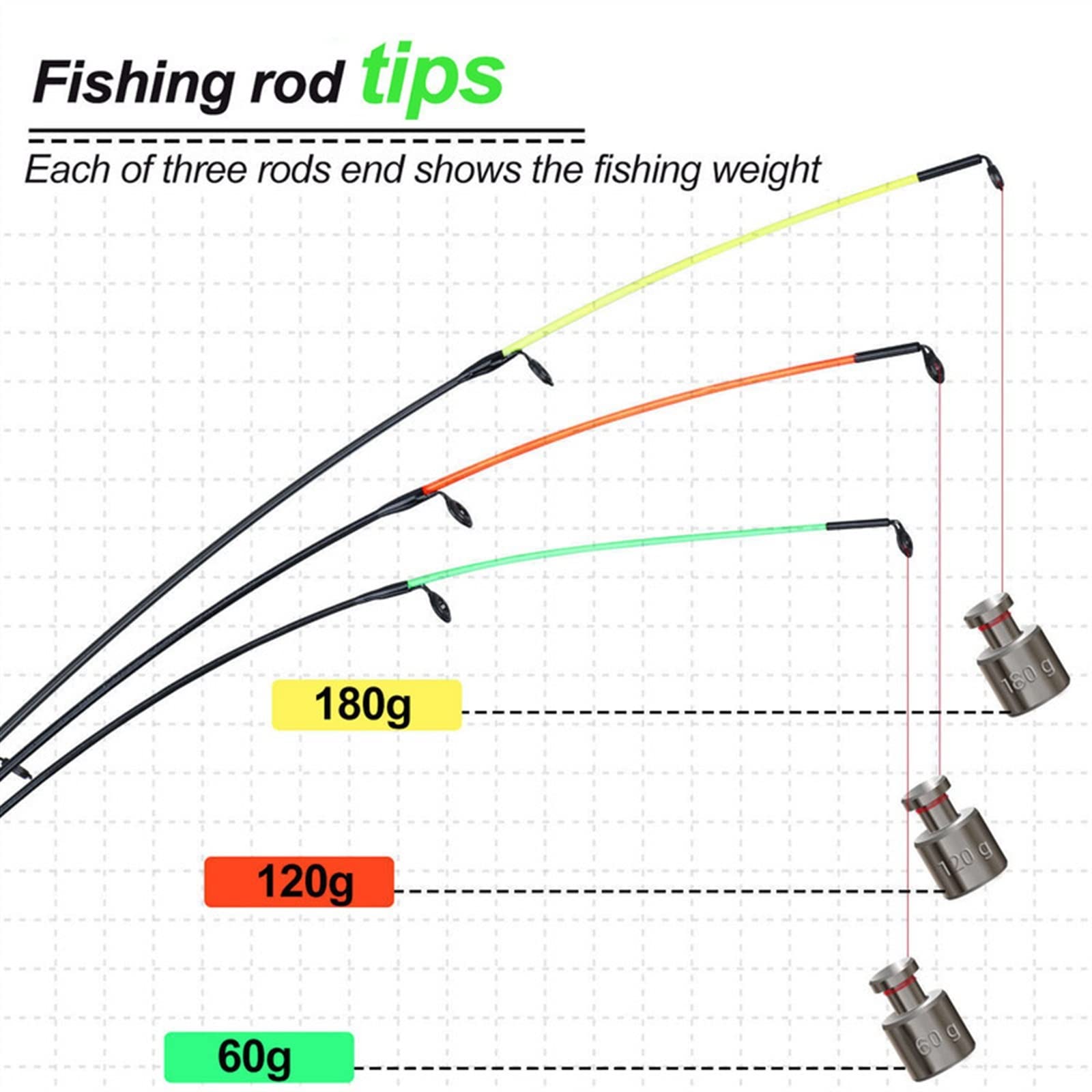 Wędka 3m Wędka Wydłużony uchwyt Wędka Power Carbon Fiber Travel Rod Carp Feeder 60-180g Polak Przenośna wędka podróżna (Color : Green, Size : 3.0 m)