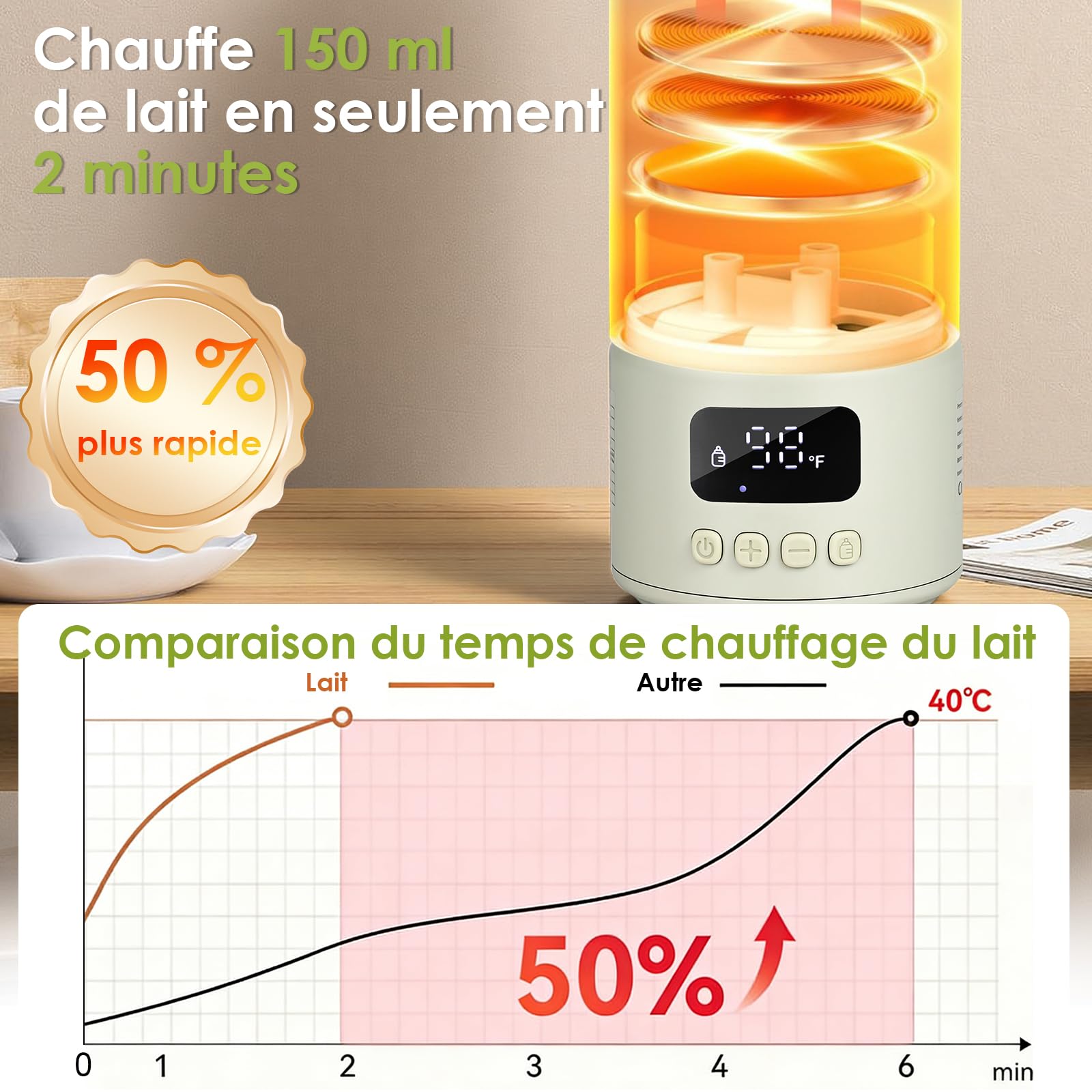 Chauffe Biberon Portable, Chauffe Biberon sans Fil 500ML, Chauffage Rapide, 2 Modes pour Lait Maternel et Eau, Chauffe-biberons USB, pour Voiture, Voyage en Avion