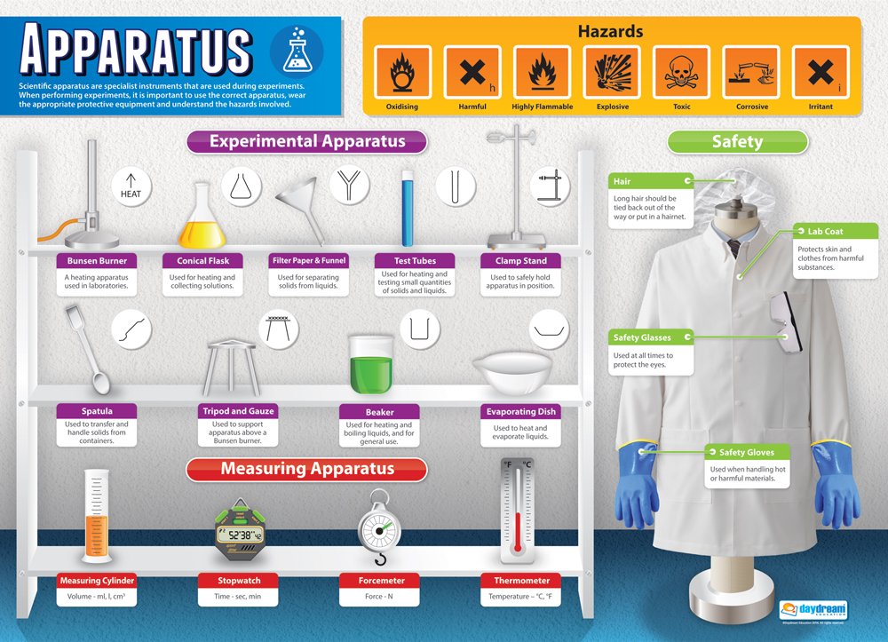 Apparatus | Science Posters | Gloss Paper measuring 850mm x 594mm (A1) | Science Charts for the Classroom | Education Charts by Daydream Education