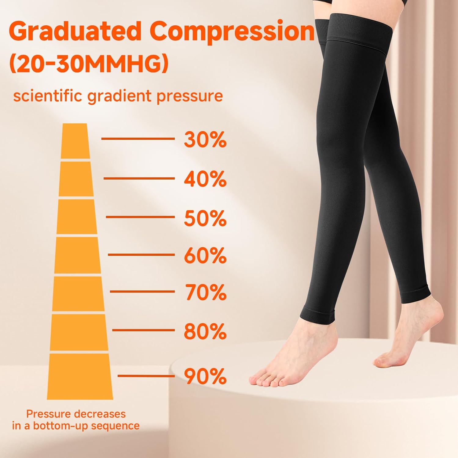 Thigh High Compression Stockings for Women Men, 20-30mmHg Footless Graduated Compression Socks with Silicone Band, Medical Support Sock for Varicose Veins, Edema, Post-Surgery, Sports - Image 4
