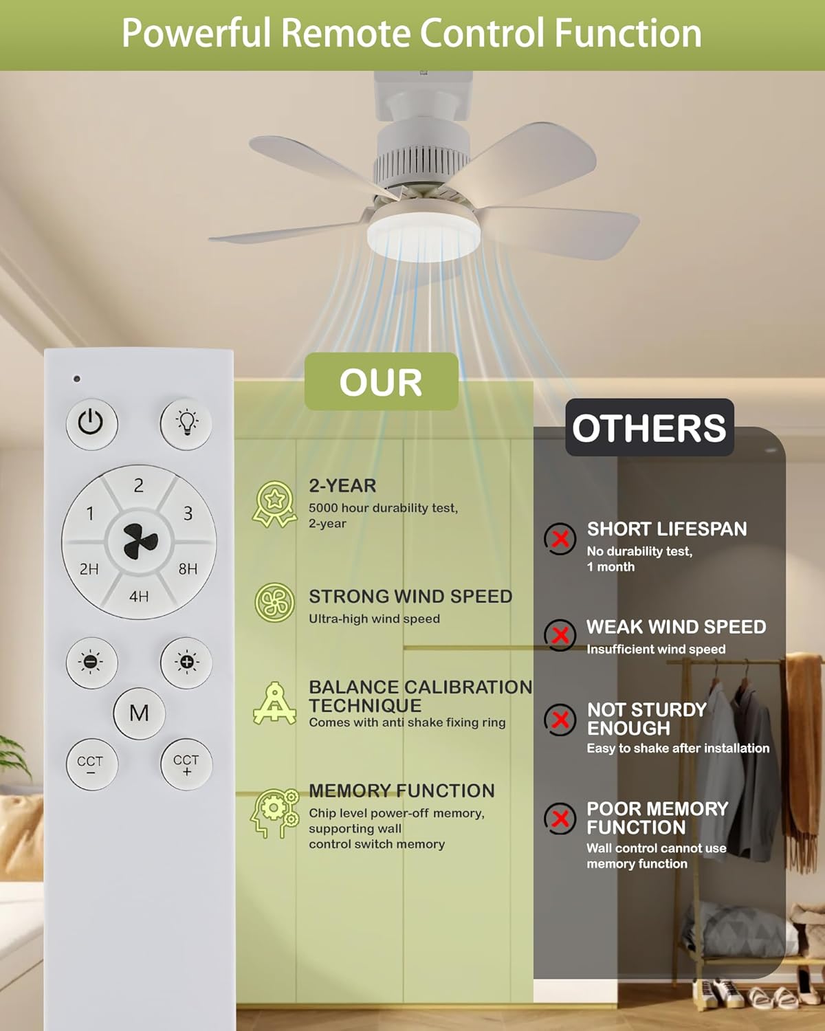 Socket Light Fan with Remote (Pairing Required), Socket Breeze Ceiling Fan, Screw in Fan and Light Combo, light socket fan 200% Airflow, Memory, Dimmable, For Garage, Laundry, Porch, Bedroom - Image 2