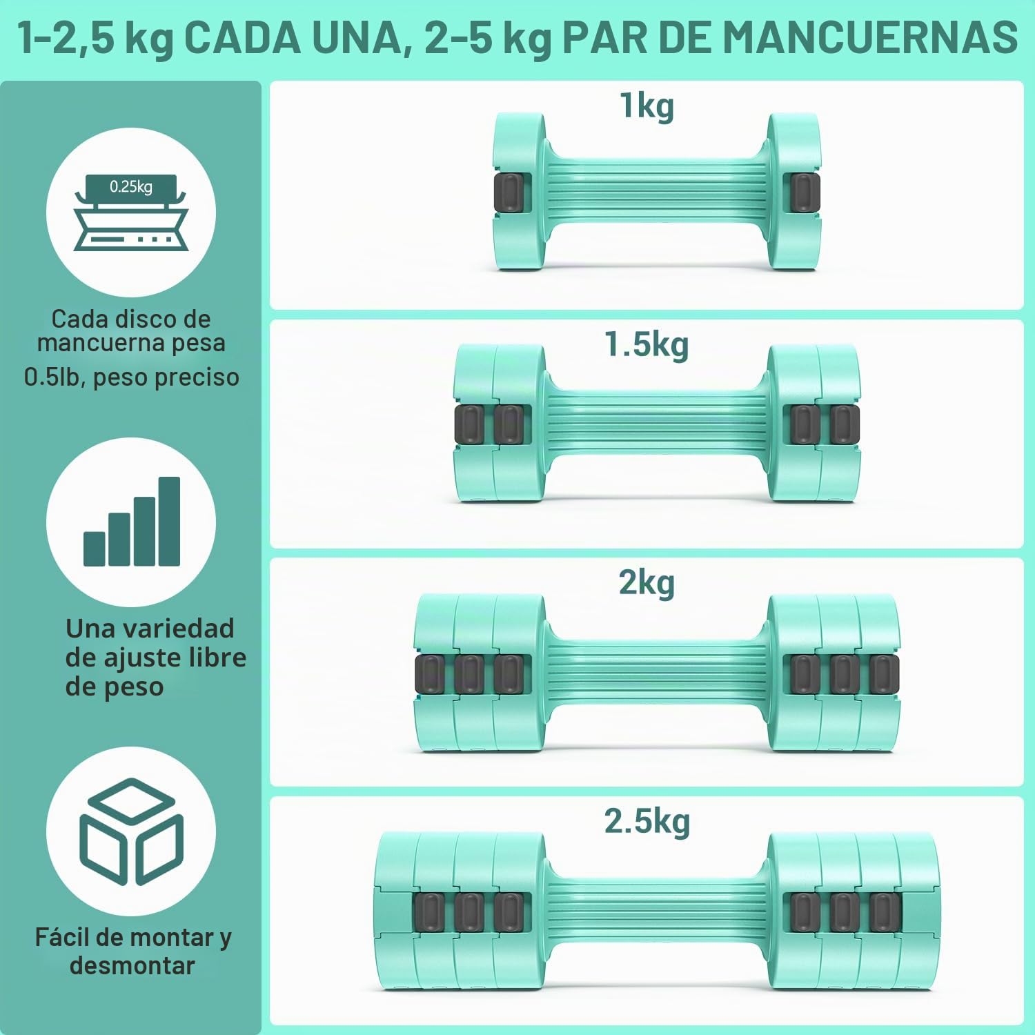 Sportneer Juego de mancuernas ajustables – 4 en 1 – Juego de mancuernas para mujer de 1 – 2,5 kg | Juego de 2 mancuernas ajustables para gimnasio, fitness, entrenamiento de fuerza, regalo