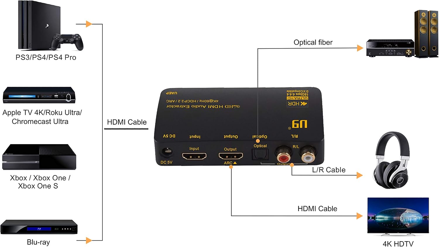U9 ViewHD Latest HDMI v2.0b 18Gbps 4:4:4 Audio Extractor | RCA L/R Stereo Analog Audio Output SPDIF Toslink Optical Dolbi Digital Plus Audio 4K@60Hz HDR Dolbi Vision HDCP 2.2 ARC | Model: UAEP