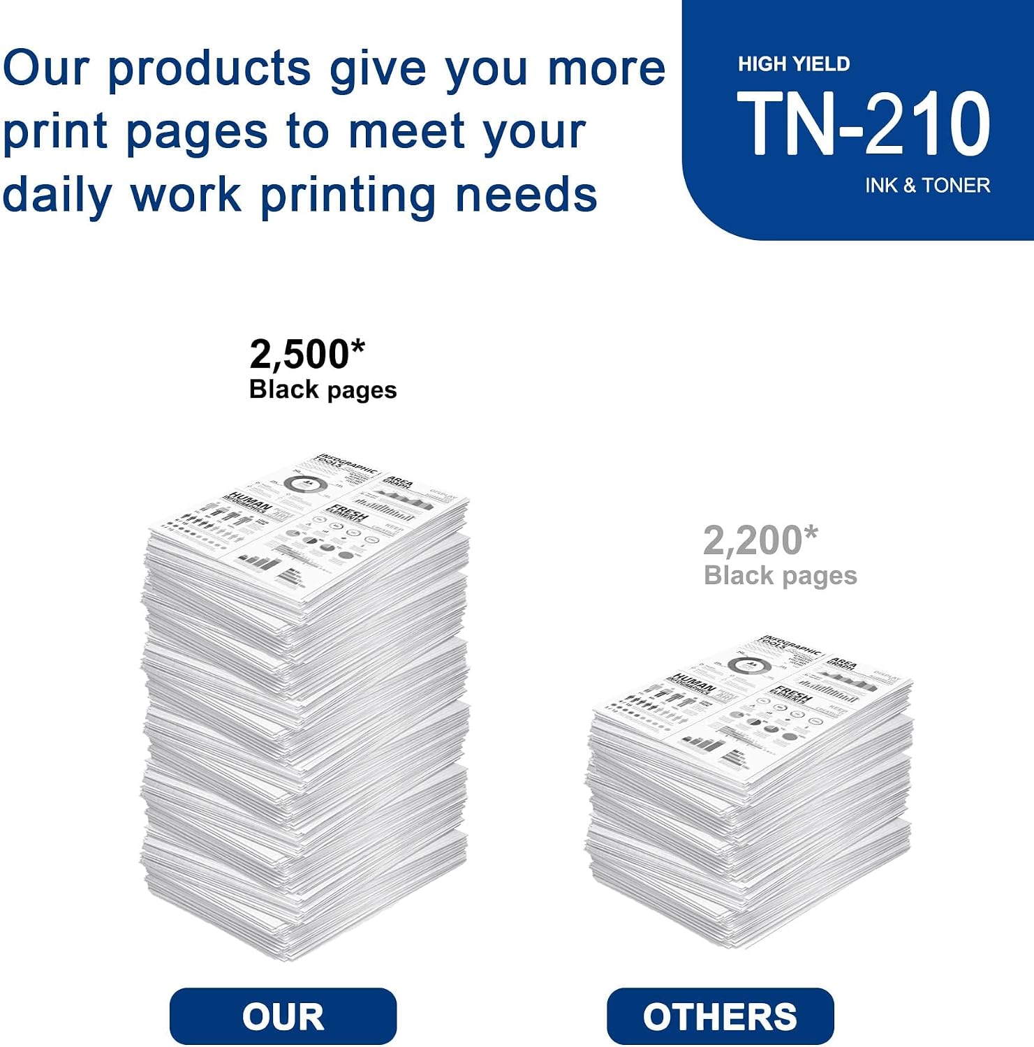 1 Pack TN210 TN210BK Black Toner Cartridge Compatible TN210 Replacement for Brother TN210 HL-3040CN 3045CN 3070CW 3075CW 8070 8370 MFC-9010CN 9120CN 9125CN 9320CN/CW 9325CW DCP-9010CN Printe