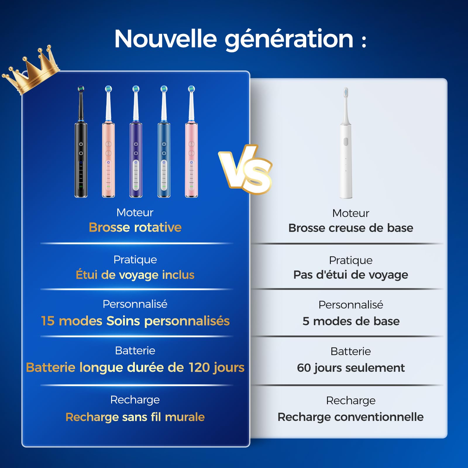 Brosse à Dents Électrique Rotative 2 Pièces Noir + Blanc, Pour Adultes et Enfant, 3 Intensités 5 Modes, Brosse à Dent Électrique avec 12 Têtes de Brosse, 2 Étuis de Voyage, Batterie 120 Jours