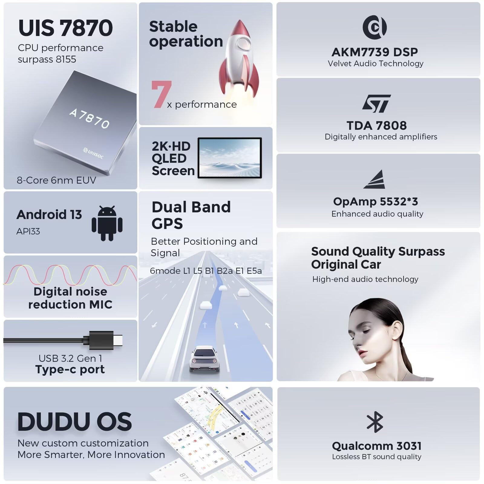 DUDUAUTO Car Radio Stereo Pour Audi Pour Benz Pour BMW, Android 13, 12.3" QLED IPS Touch Screen Upgrade Dash Kit with Car-Play & Android Auto, GPS Navigation Type-C Port DSP SWC 5G WiFi Camera(DU7 8CO