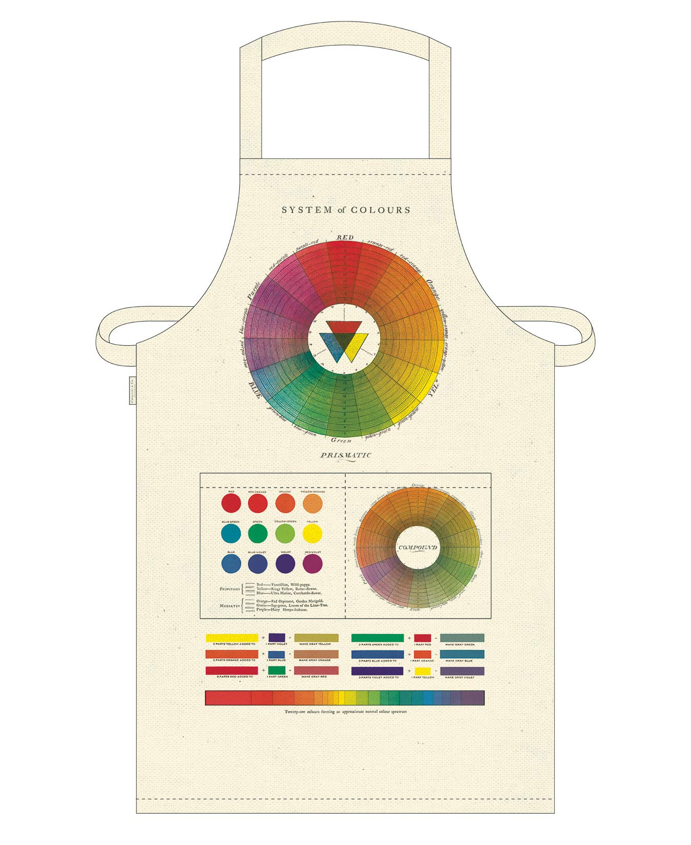 Cavallini Papers & Co. Color Wheel Vintage Apron, Multi