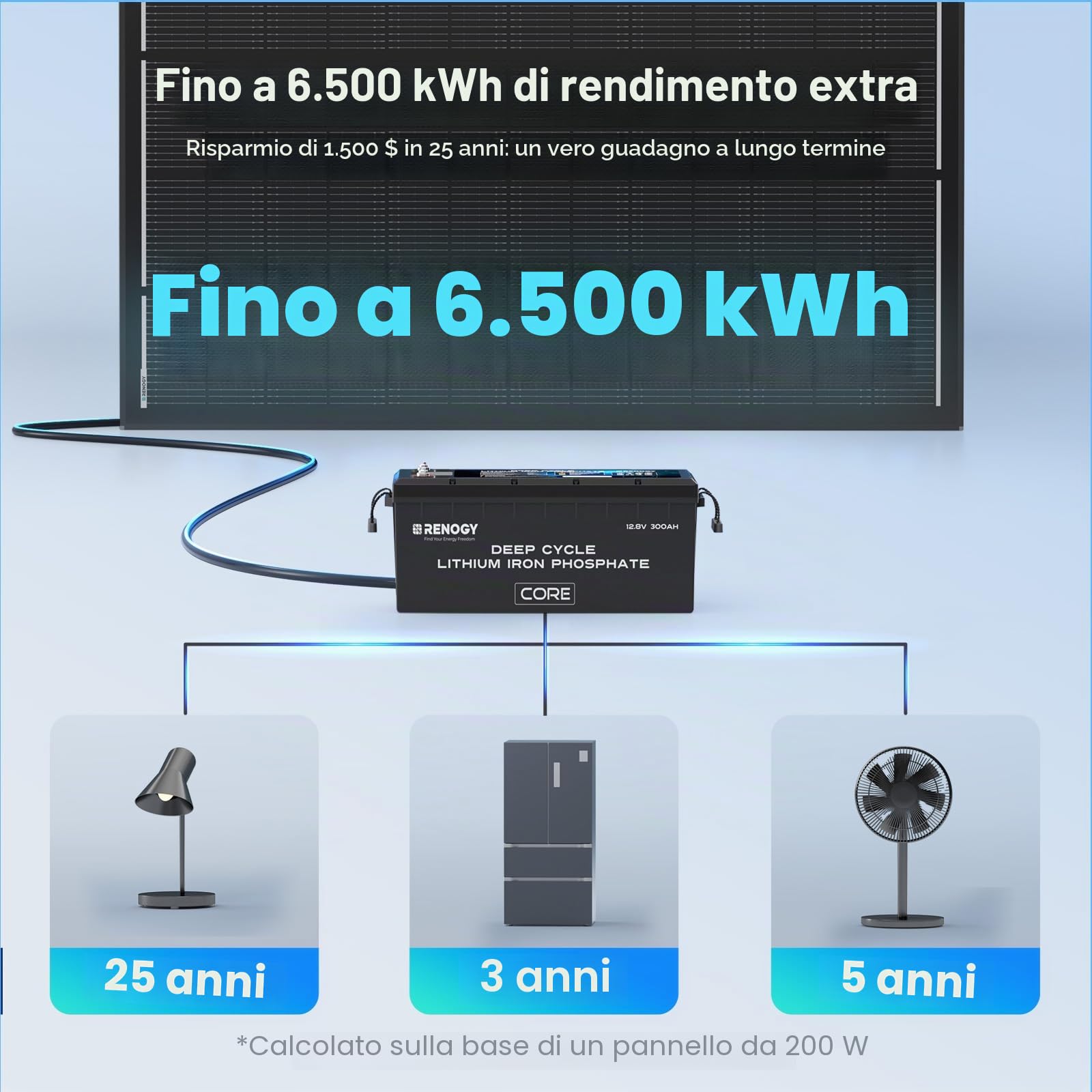 Renogy Pannello solare ShadowFlux, 200 W, anti-ombreggiatura, tipo N, modulo PV 200 W, 12 V, 25%, ad alta efficienza, per camper, case, balconi, barche, tetti agricoli, batterie e fuoristrada