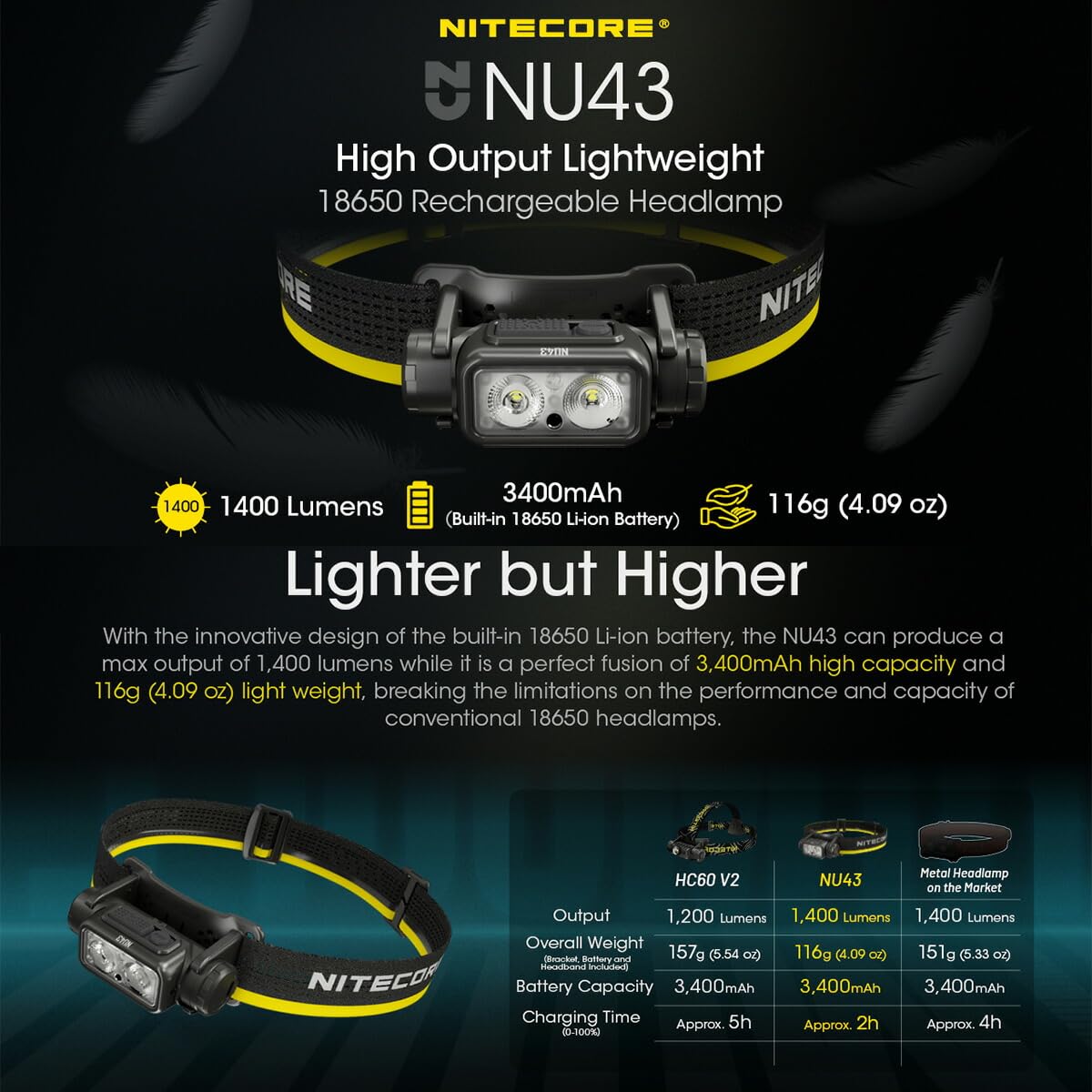 Nitecore Latarka czołowa NU43, lekka, ładowana przez USB C, 1400 lumenów, zasięg świecenia 130 m, czerwone światło do widzenia w nocy