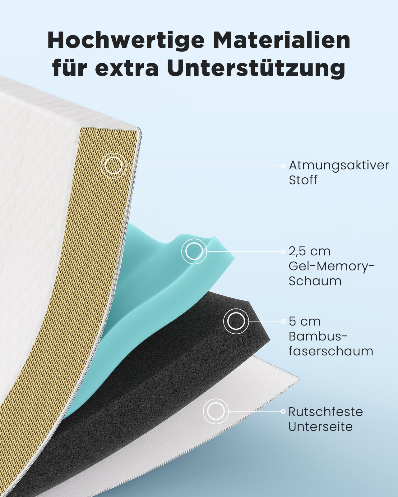 PERLECARE Topper 140 x 200 cm – coprimaterasso viscoelastico altezza 7,5 cm, durezza H3&H2, con rivestimento in bambù, certificato Öko-TEX®, per letto a molle e divano letto