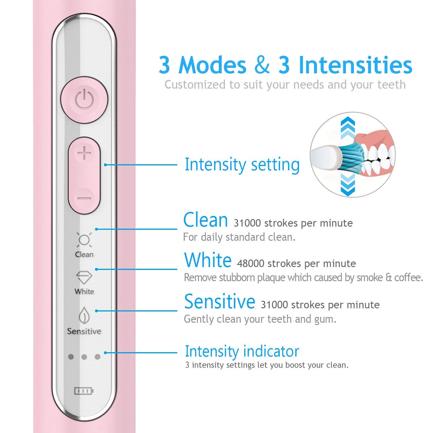 Lächen Sonic - Cepillo de dientes eléctrico sónico con 4 cabezales y temporizador, 3 modos y 3 intensidades de vibración, con bolsa de viaje, color rosa