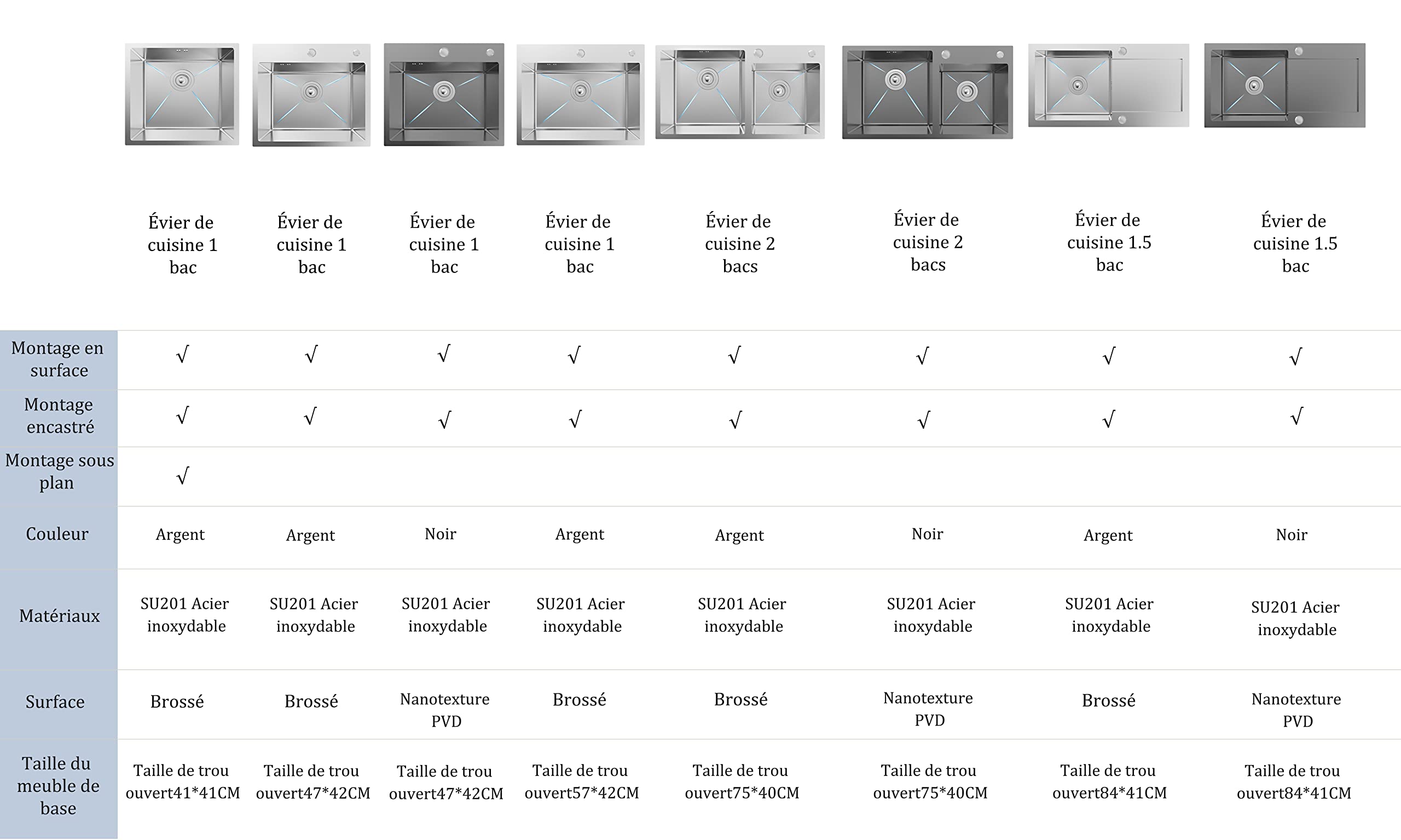 Évier cuisine noir 78x43x20cm 2 bacs en Inox avec 2 crépines