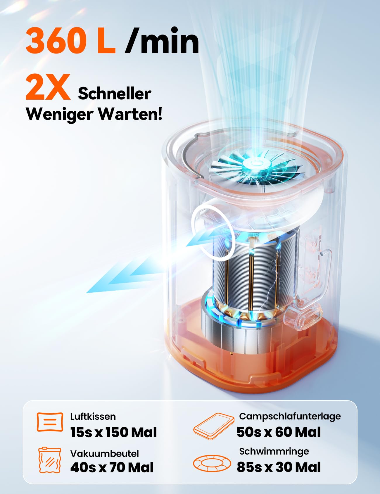 JOYROOM Elektrische Luftpumpe Kompakte für Luftmatratze mit Campinglampe, 4.8 kPa Wiederaufladbare Luftpumpe Luftmatratze mit 3600 mAh Akku Inklusive 6 Düsen Für Luftkissen Schwimmring Vakuumbeutel
