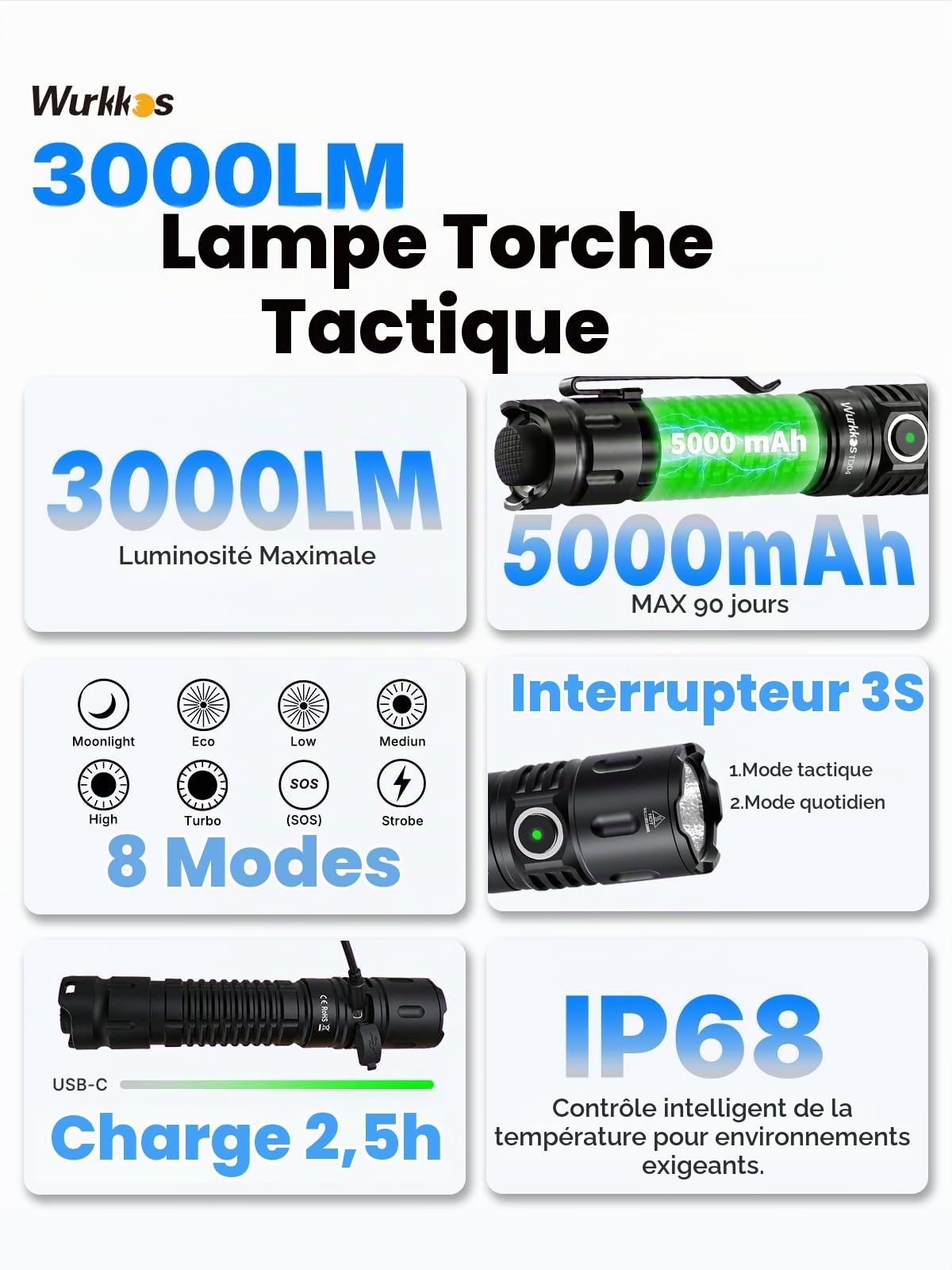 Wurkkos TD04 Tactique Led lampe de poche Rechargeable 5000mAh power, lampe tactique,lampe torche,3000 lumens,Led lampe de poche avec interrupteur tactique noir, IPX8,lampe torche puissante