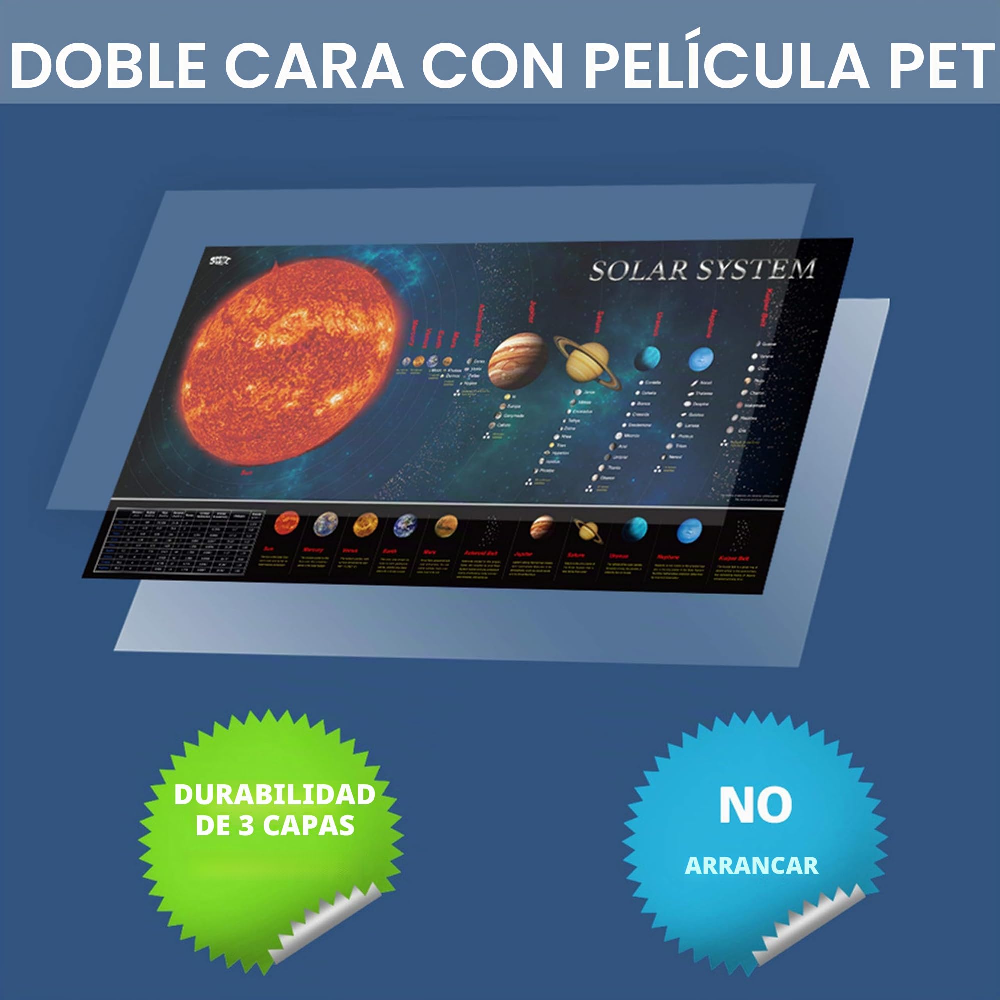 SpriteGru Gráfico de Póster de Enseñanza Educativa del Sistema Solar, Perfecto para Bebés y Niños (Edición Ampliada 76 x 38 cm)