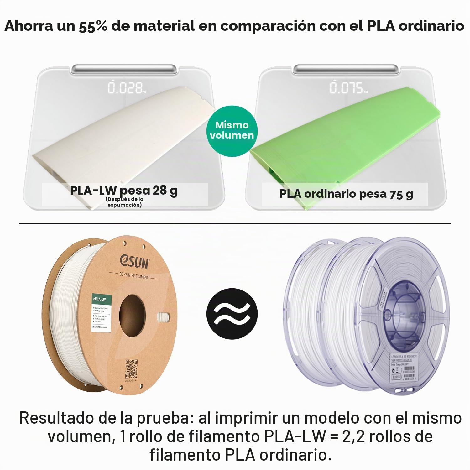 eSUN Filamento PLA Peso Ligero 1.75mm, Baja Densidad Impresora 3D Filamento PLA-LW, Precisión Dimensional +/- 0.05mm, 1KG Carrete (2.2 LBS) Material Espumante para Impresión 3D, Natural