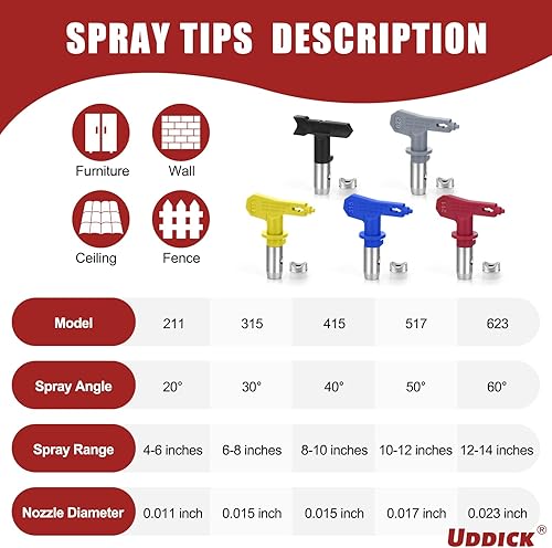 Miniatura 6 de Juego de 13 pistolas pulverizadoras de pintura sin aire con pistola pulverizadora de pintura sin aire de 3600 PSI, 1 protector de boquilla, 5 puntas