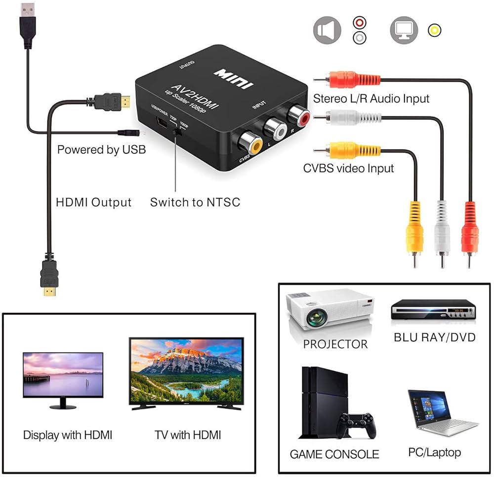 Amazon.com: GOXMGO RCA to HDMI Converter,Mini Composite AV