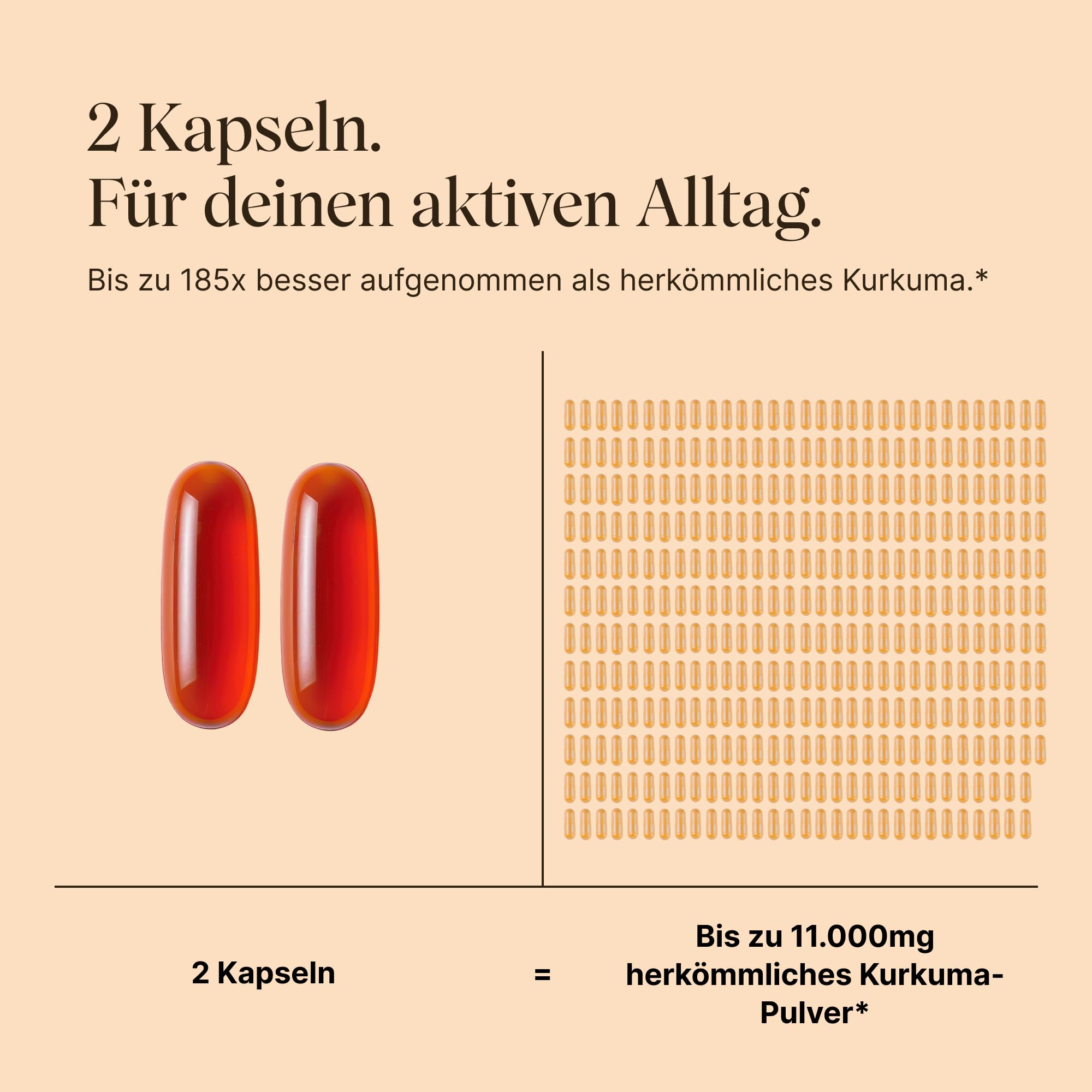 VETAIN Kurkuma Kapseln hochdosiert -185x höhere Bioverfügbarkeit - Mizell Curcumin NovaSOL + Vitamin D3 - Ohne Piperin - 60 flüssige Kapseln - Vegan & laborgeprüft