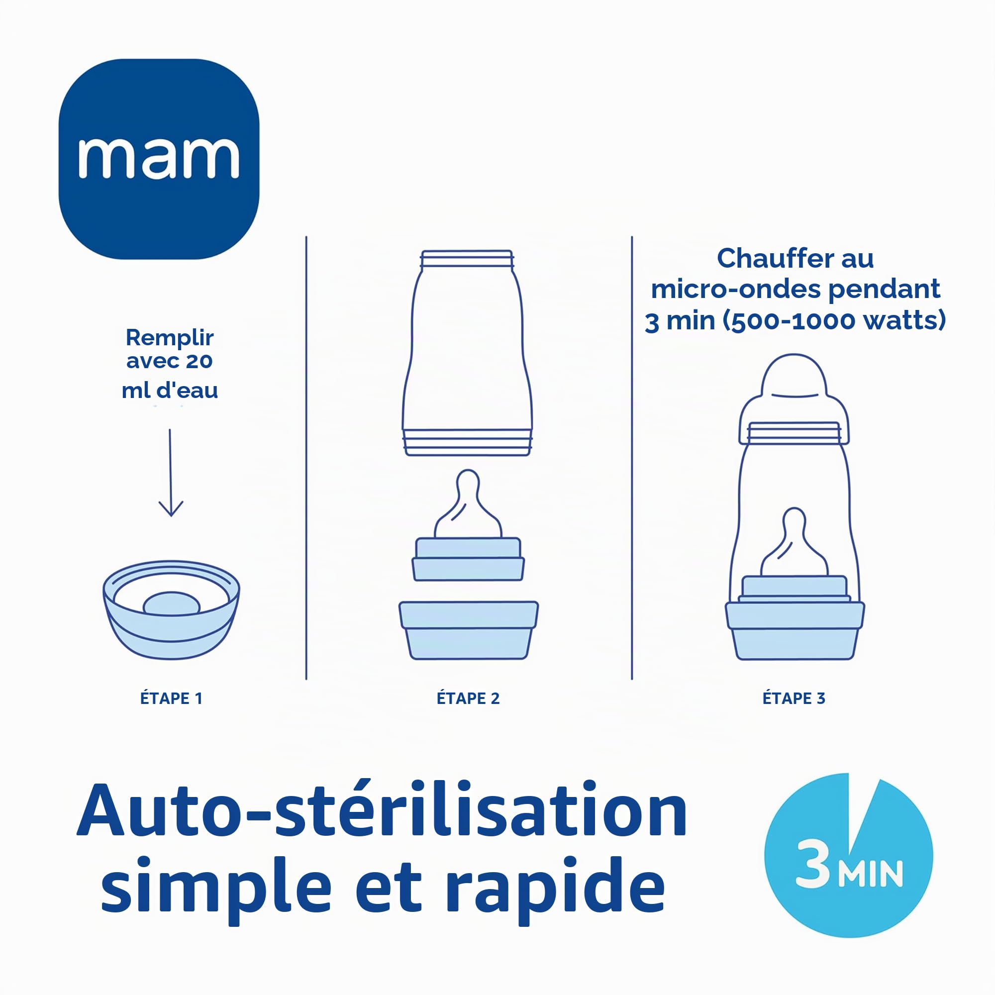 MAM Easy Start Kit de démarrage anti-coliques auto-stérilisant unisexe pour nouveau-né 0 + set de biberons et sucette avec tétines extra petites pour lait maternel, essentiels pour nouveau-né, couleur