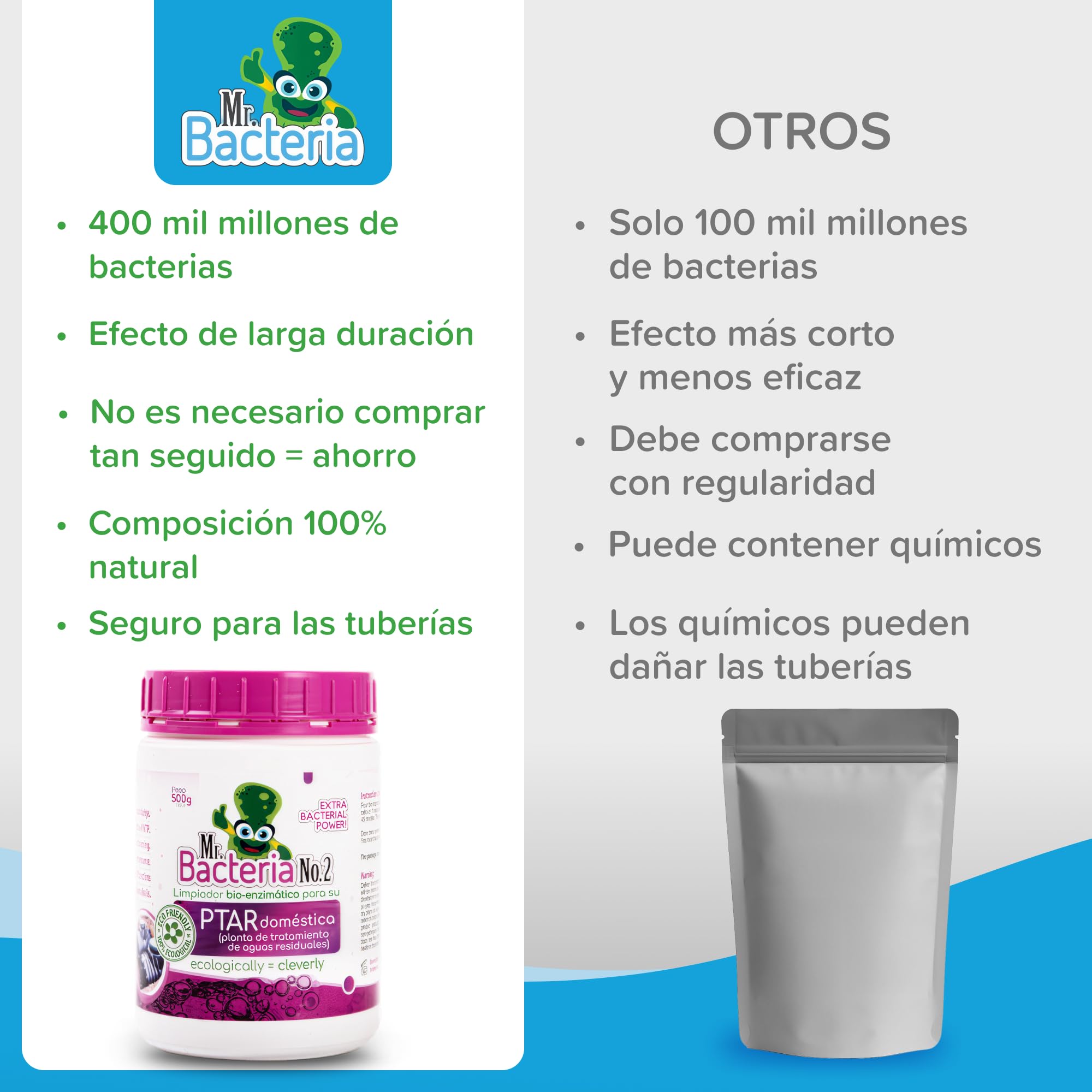 Mr. Bacteria No. 2. Activador para su PTAR DOMÉSTICA - Planta de Tratamiento de Aguas RESIDUALES domésticas sin olores ni formación de espuma 500 g (1)