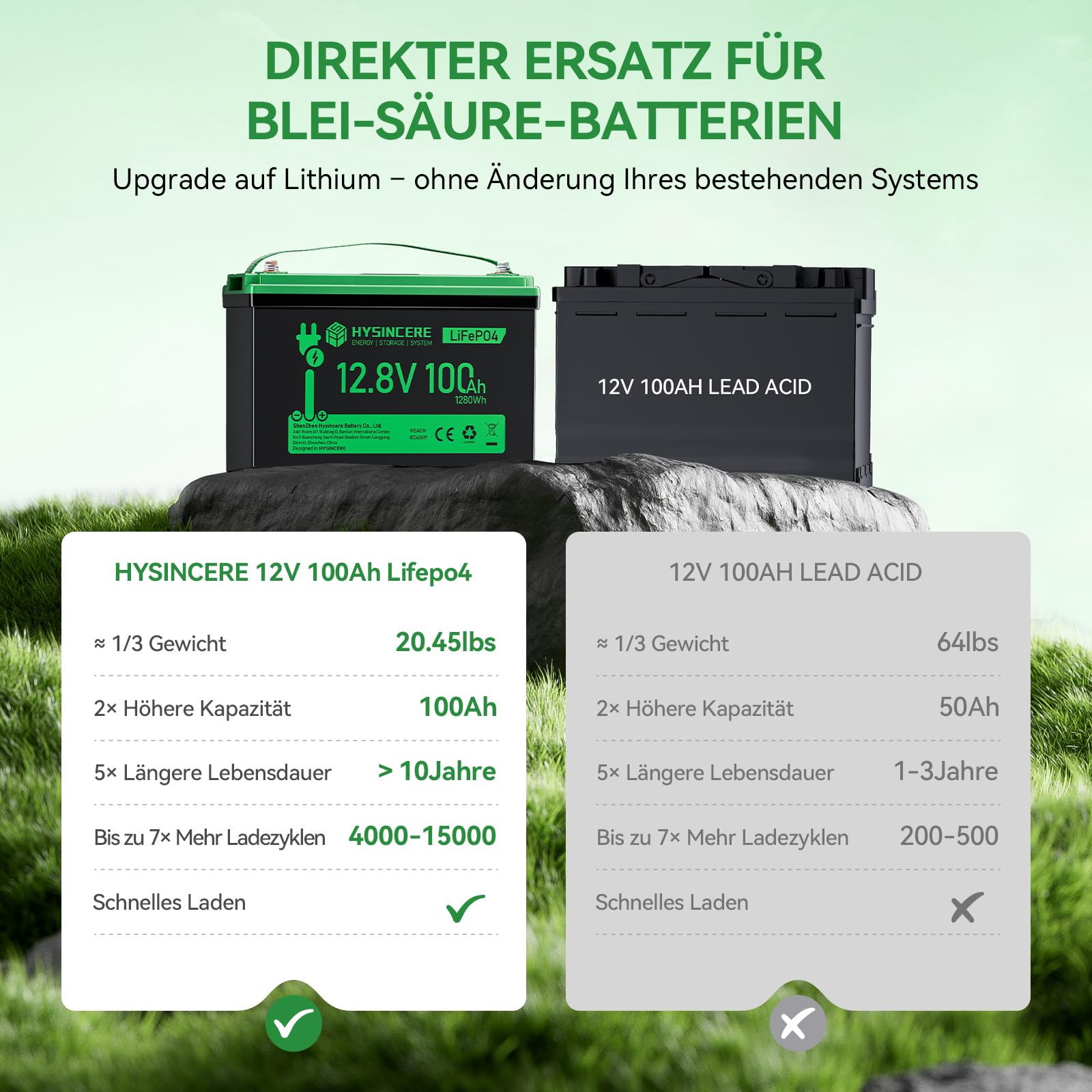 12V 100Ah LiFePO4 Lithium Batterie mit LED, Max.15000 Zyklen & 100A Intelligente BMS, 12 Volt Deep Cycle Akku 1280Wh Wiederaufladbare für Wohnmobil, Camping, Solar Home Systeme, Boote