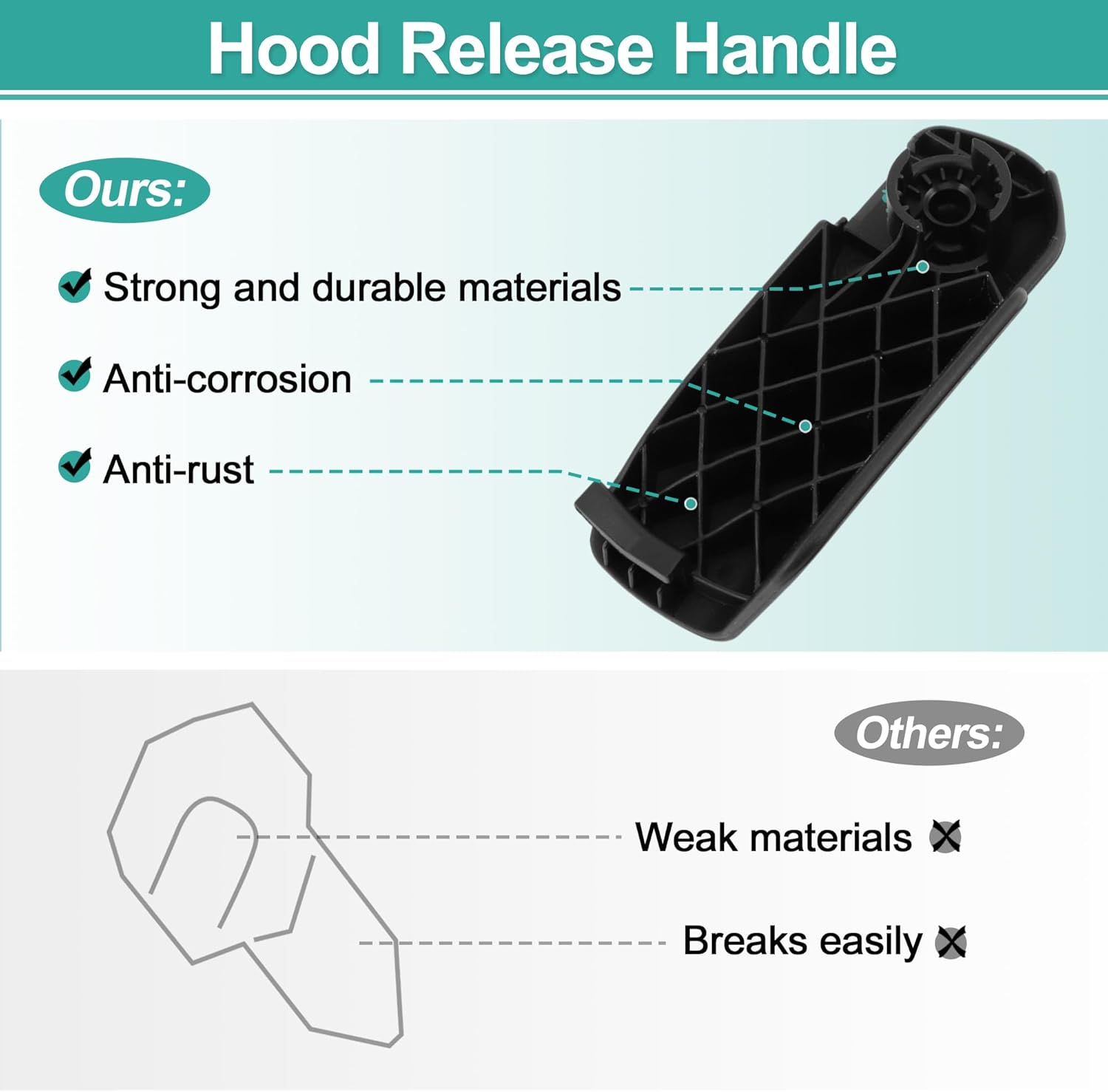 Hood Latch Release Handle for Audi Q7 2007-2015 for Volkswagen Touareg 2011-2017 Hood Release Handle No.7L0823633/7L0823633H/7L0823633F