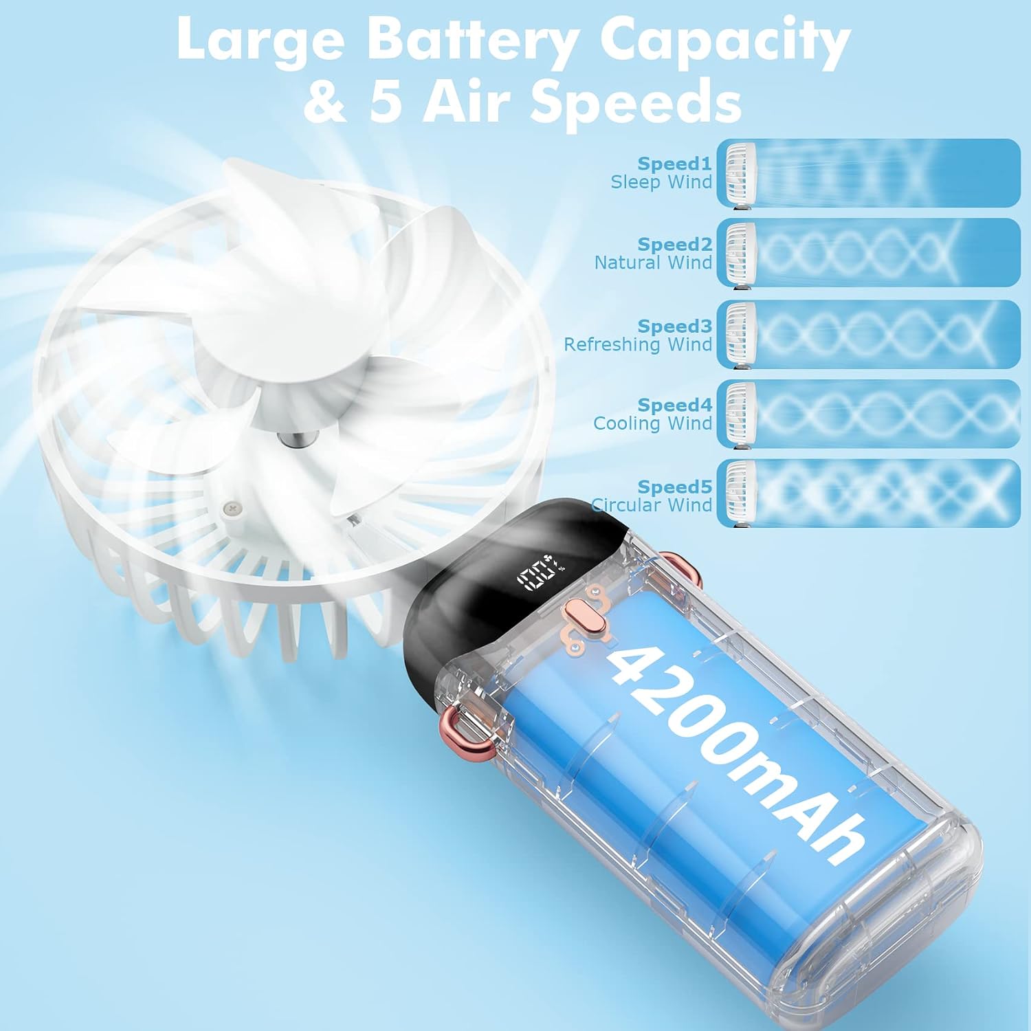 Rafada Handheld Fan, Mini Portable Fan USB Rechargeable, Small Pocket Fan 5 speeds with Lanyard and Base, Built-in 4200mAh Battery USB Desk Fan Foldable for Office, Outdoor, Home, School
