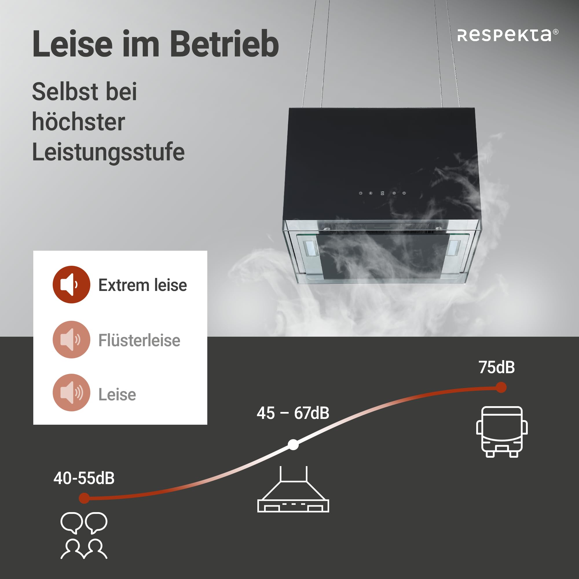 Respekta Centa Design-Inselhaube 50 cm Fernbedienung Schwarz Energieeffizienzklasse A+ 67 dB Luftstrom 531,8 m³/h