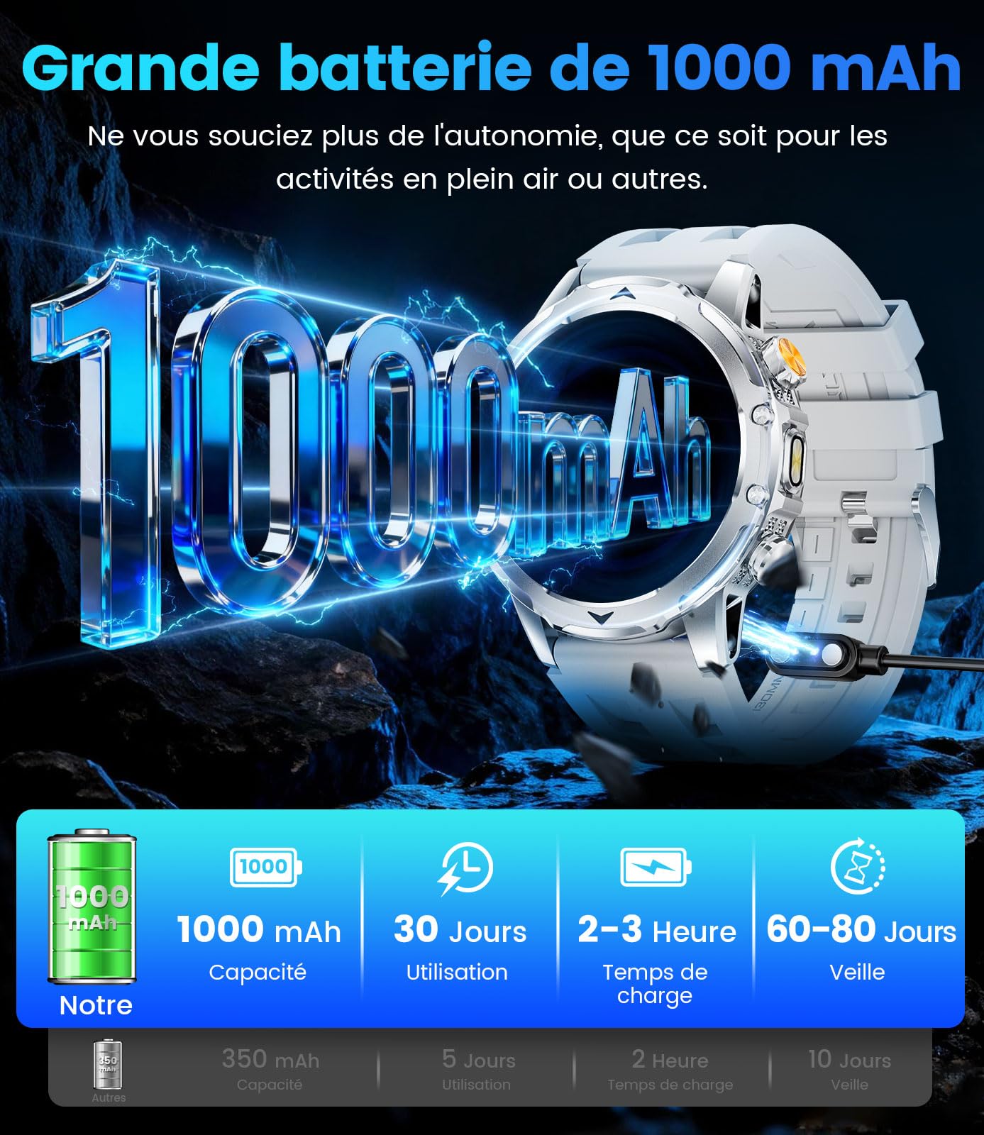DREMAC Montre Connectée Homme avec 1,53 HD Écran/LED Lampe/1000mah Batterie,IP68 Étanche Smartwatch avec 100+ Modes Sportifs,24/7 Moniteur de Fréquence Cardiaque et Sommeil,pour Android iOS, Argent