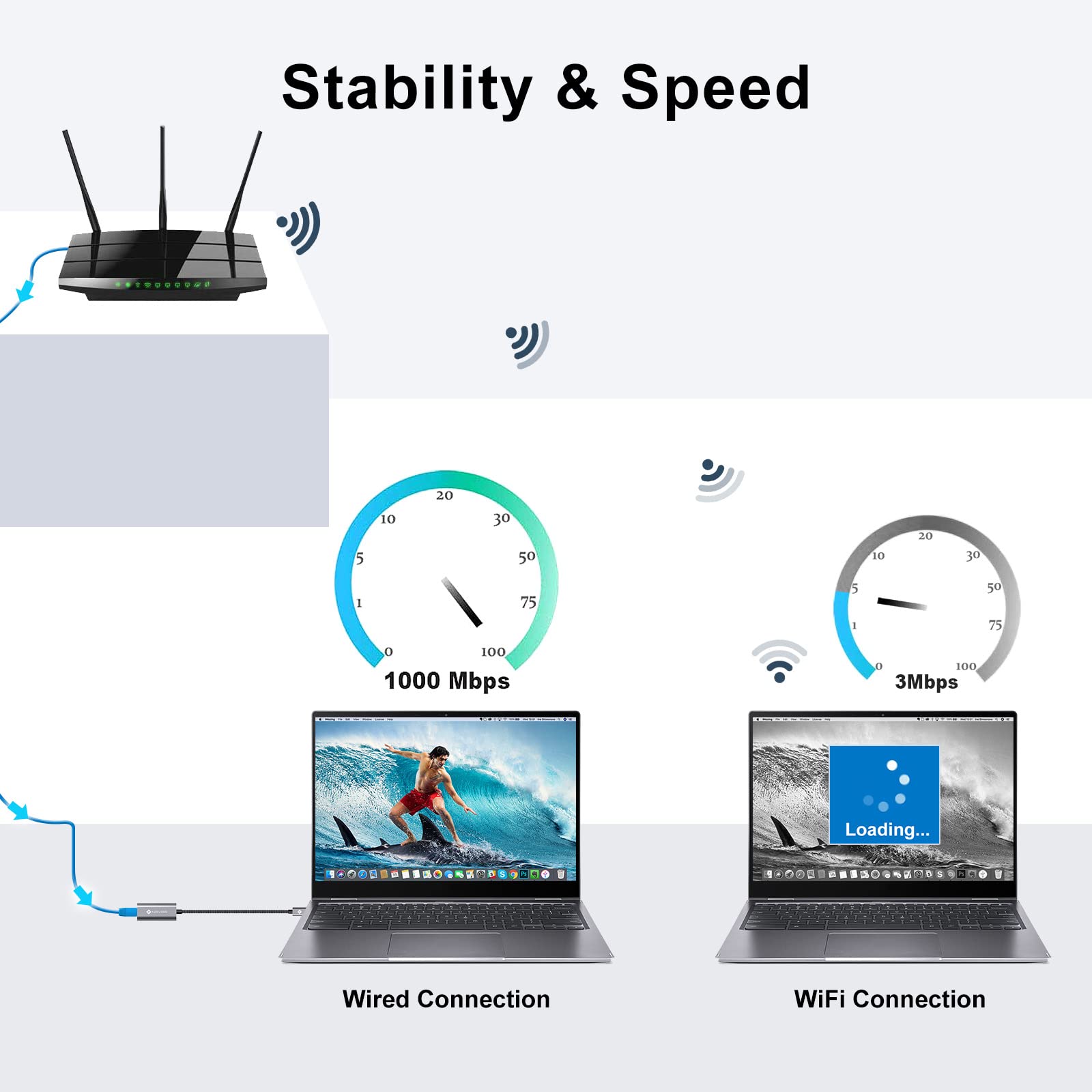 NOVOO Adattatore Ethernet USB C Gigabit 1000Mbps Alluminio RJ45
