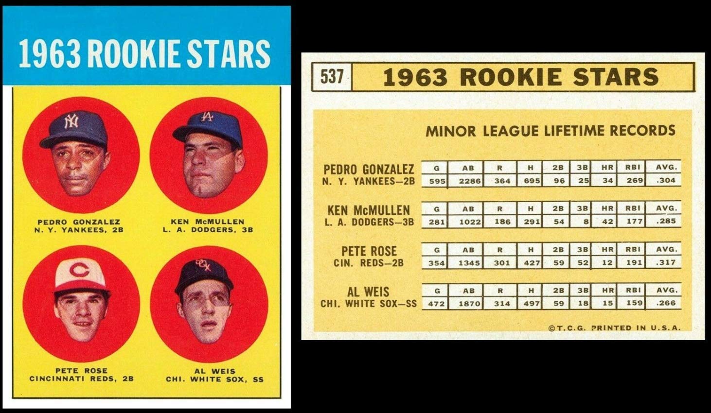 PETE ROSE 1963 Topps Rookie RC Cincinnati Reds REPRINT - Baseball Card at  Amazon's Sports Collectibles Store