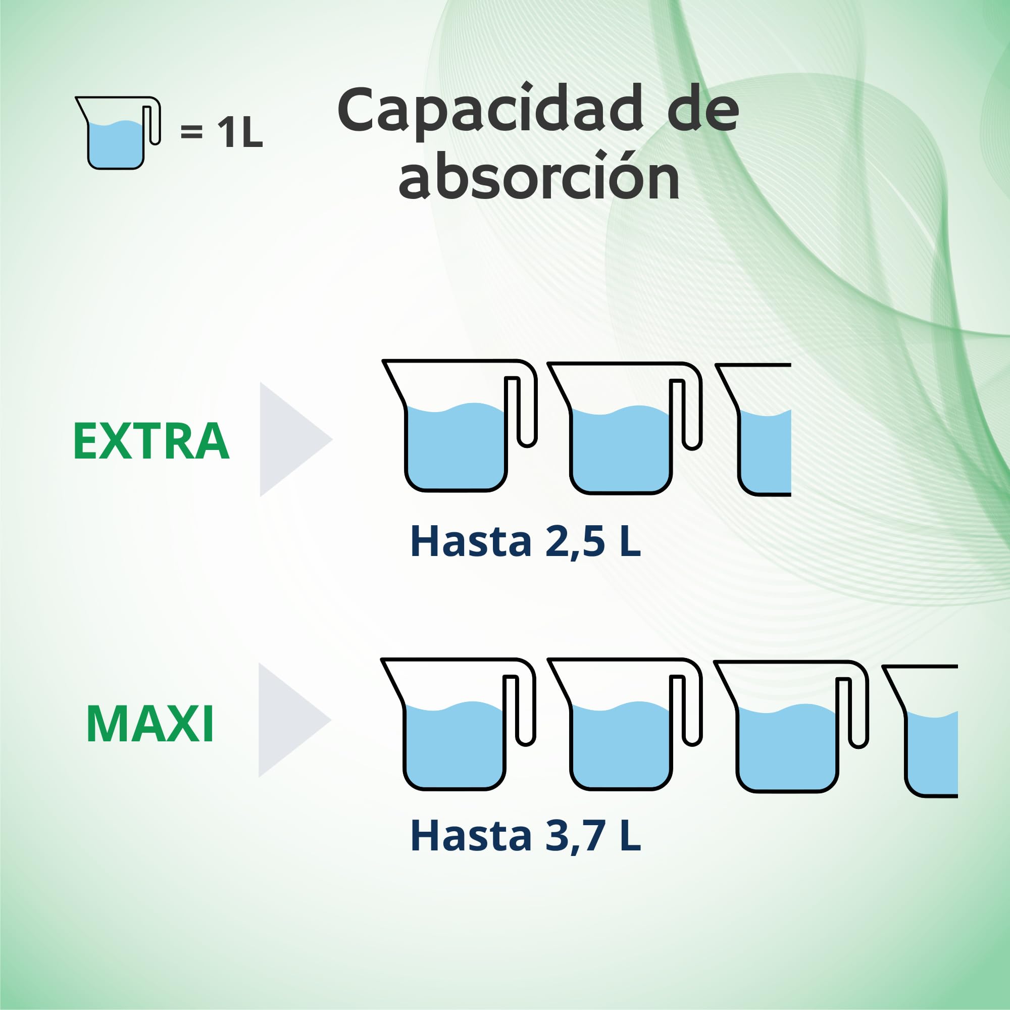Absorbeo Pañal Pantalón Extra, Dispositivos Absorbentes para Incontinencia Moderada, Comodidad Absoluta, Protección Total, Sistema Antiodor, Totalmente Transpirables, Unisex, Talla L, 30 Piezas
