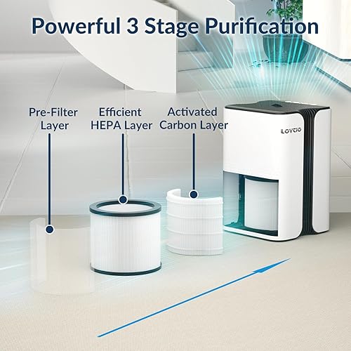 Miniatura 8 de Loytio Filtro de repuesto para purificador de aire KJ7. Los purificadores de aire cubren habitaciones de hasta 400 pies cuadrados, modelo de sueño
