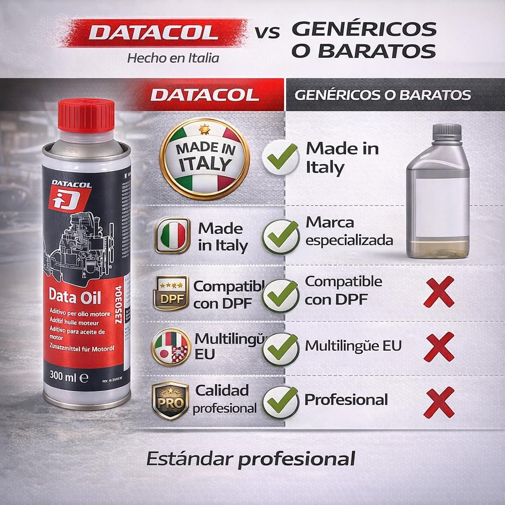 Datacol Aditivo para Aceite de Motor Data Oil 300 ml – Antihumo y Anticonsumo | Tratamiento para Motor, Reduce Ruido, Mejora Lubricación y Protección | Gasolina y Diésel con DPF (4) — view 7