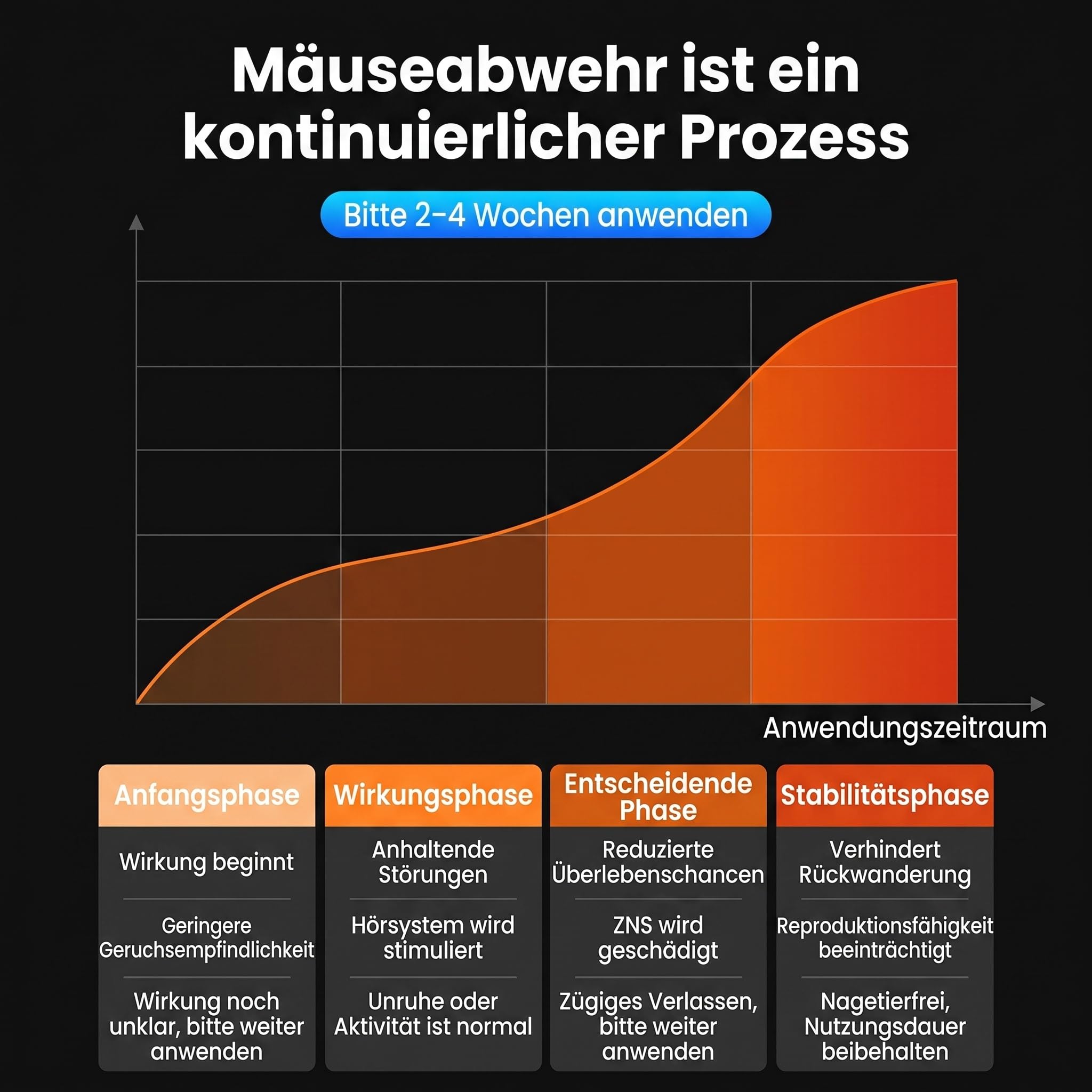 osmo repelmax mäuseabwehr, TriWave Defense Ultraschallgerät 300 m²