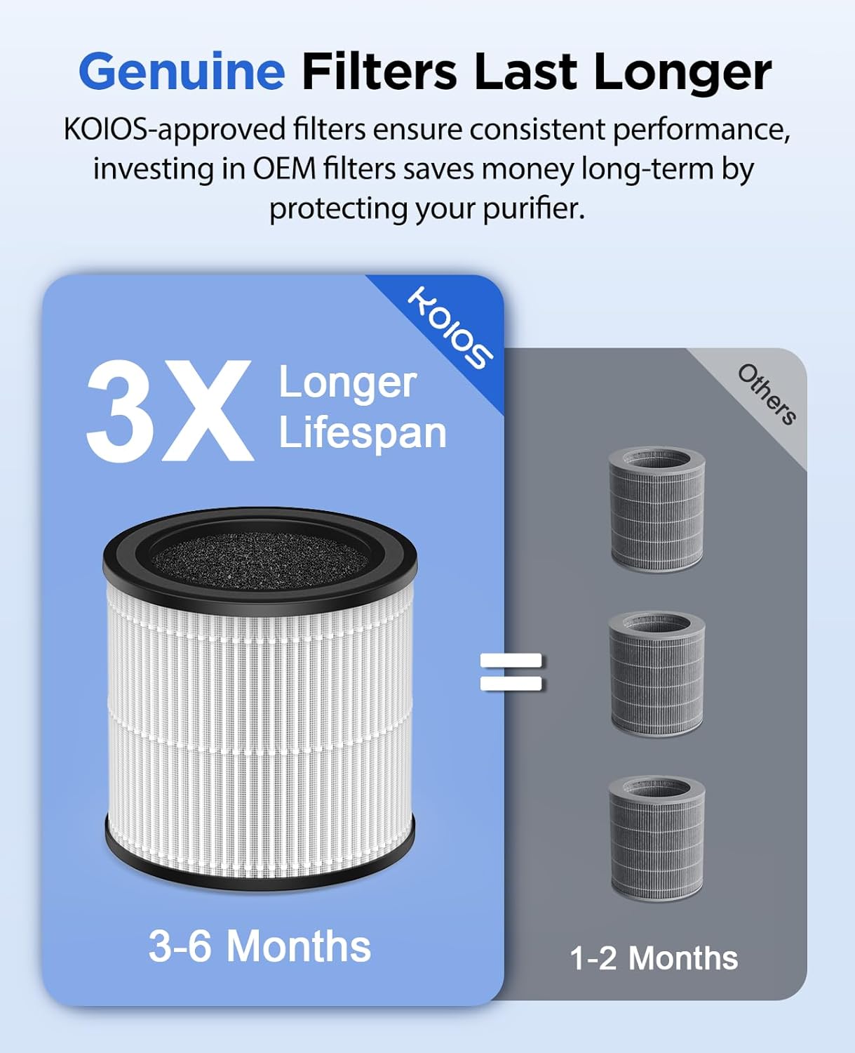 KOIOS BK08 Air Purifier Filter, Official Certified H13 True HEPA Replacement Filter Compatible with BK08 Air Purifier - Image 4