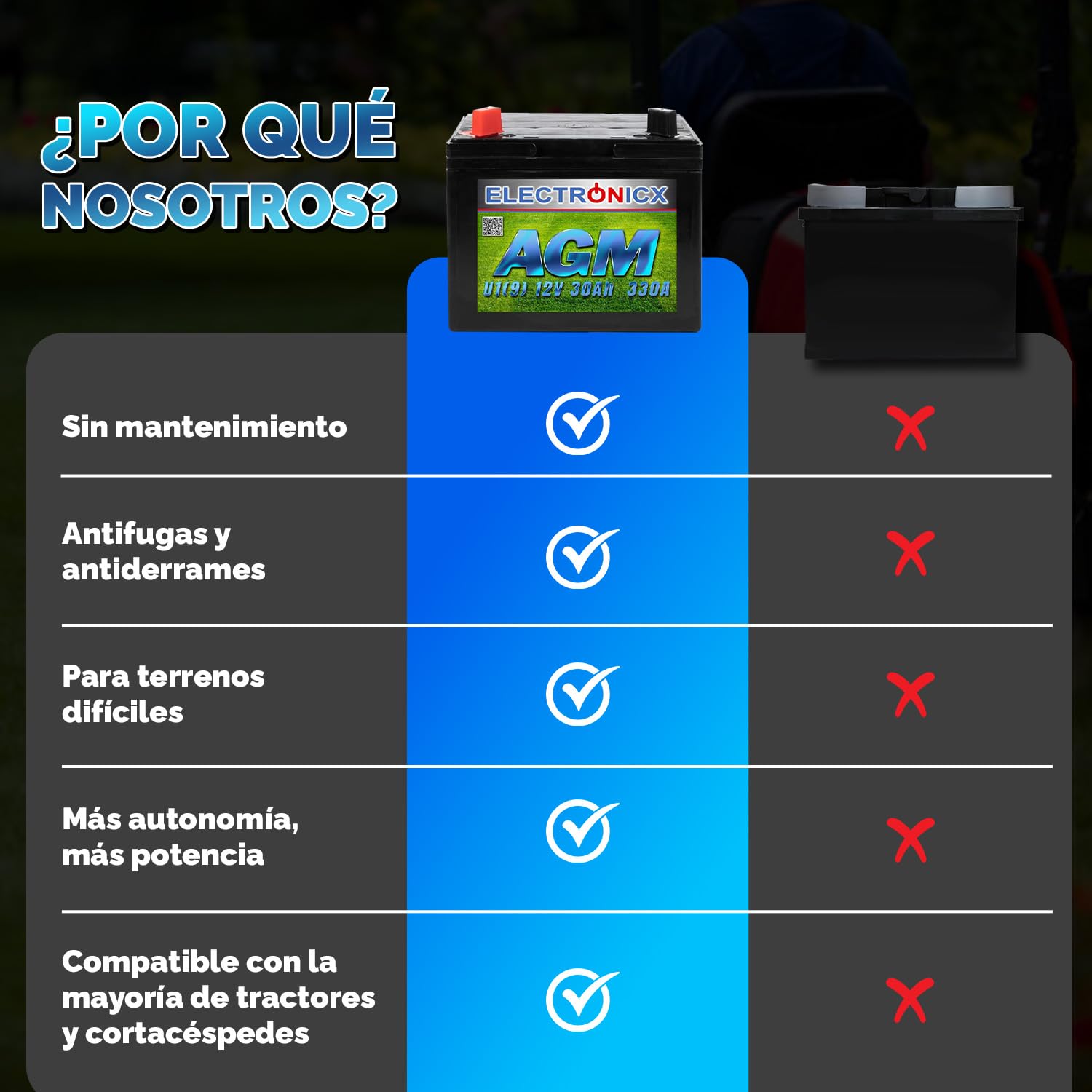 Electronicx AGM U1(9) 30AH 330A (EN) Batería para cortacésped con asiento, herramientas de jardín, batería de arranque, sin mantenimiento, tecnología AGM cerrada.