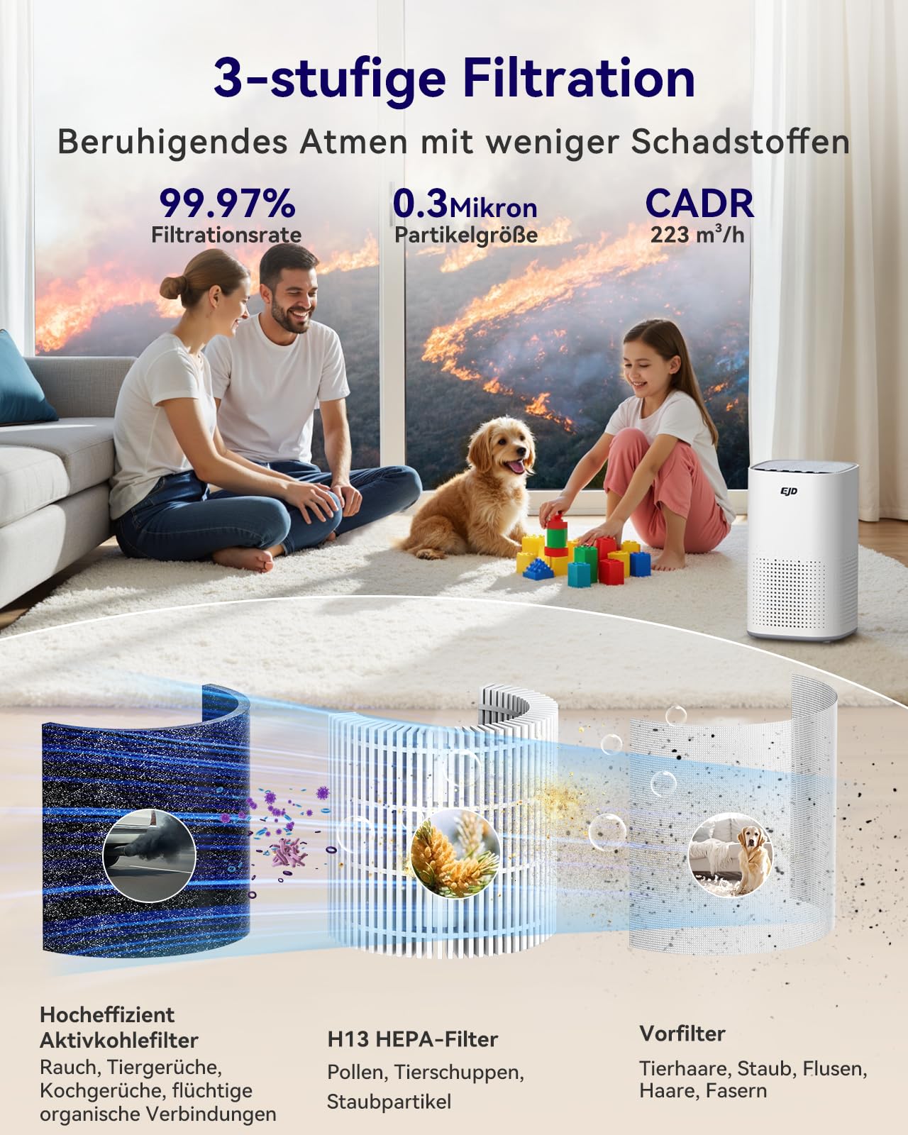 EJD Luftreiniger für große Schlafzimmer bis zu 70 m² mit CADR 223 m³/h | leiser H13 HEPA-Luftreiniger mit 15 dB Schlafmodus, 3-in-1-Filter entfernt 99,97% Pollen, Staub, Tierhaare, Gerüche (Weiß)