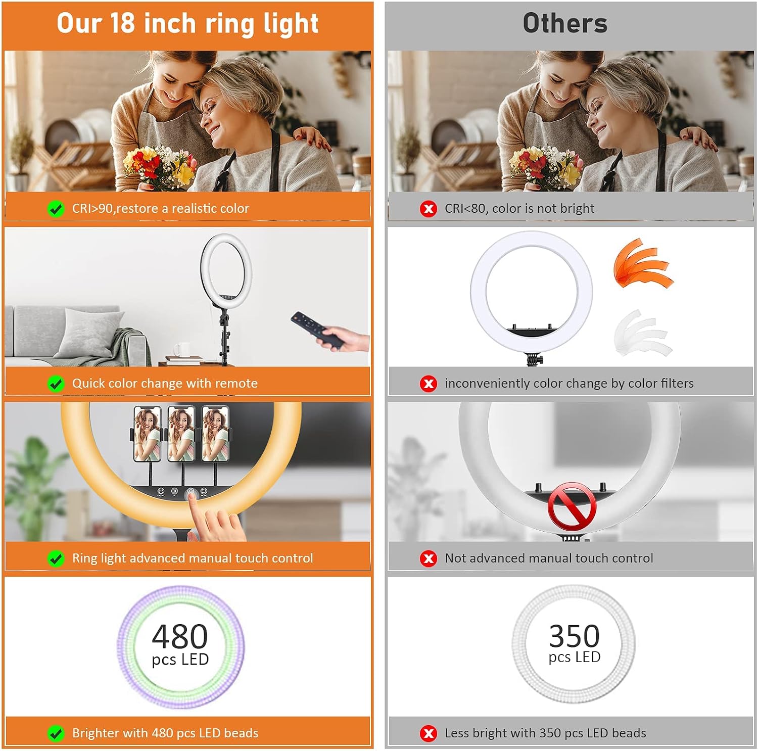 Ring Light 18 Inch with Tripod Stand, 55W 5700K Dimmable Selfie LED Ring Light with 73" Tripod Stand and 3 Phone Holder, Circle Light for Make Up, YouTube, Video Shooting, Live Stream, Vlog, CRI > 95