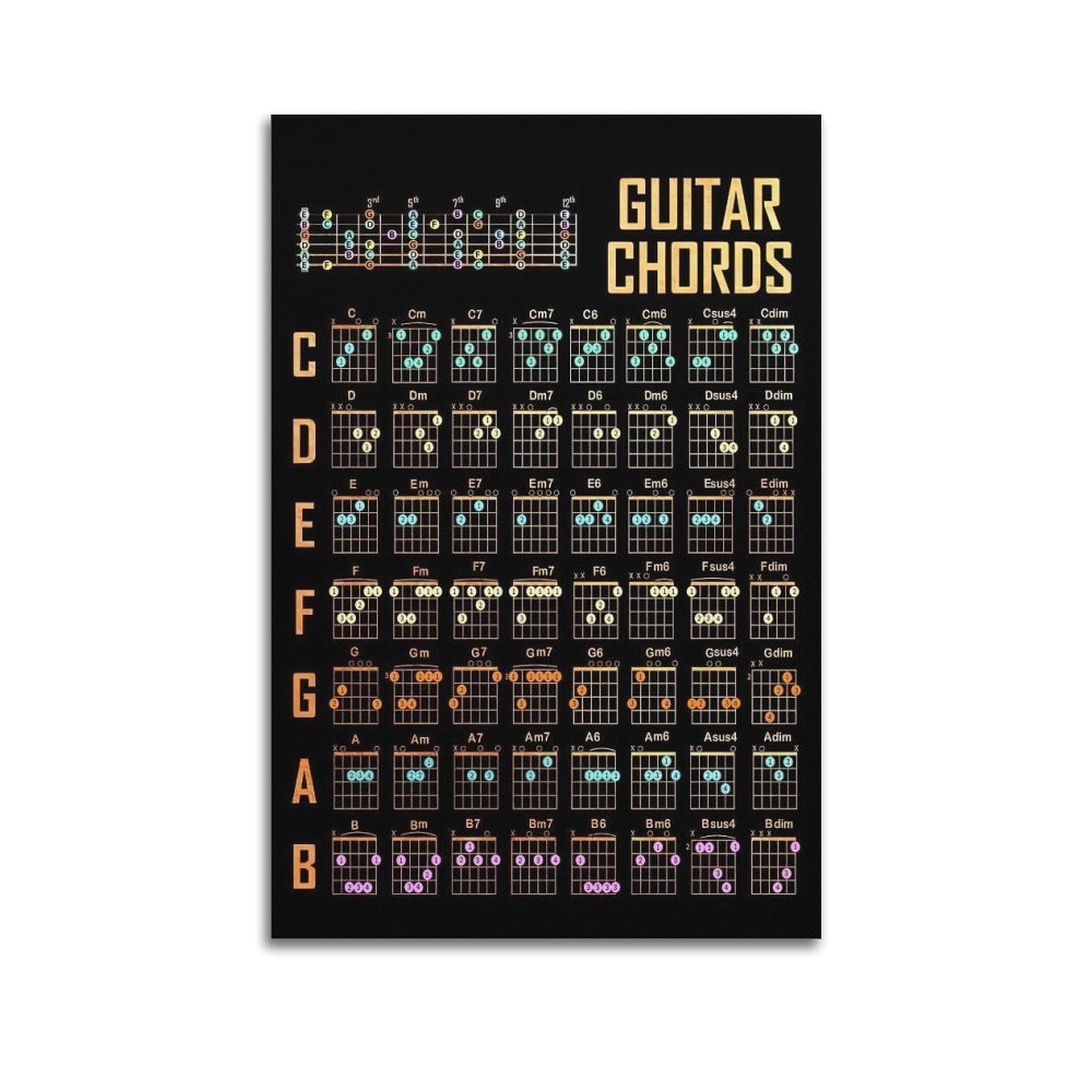 OKAHYS Vintage Guitar Chords Artwork Poster Decorative Painting Canvas Wall Artworks Picture 24x36inch(60x90cm)