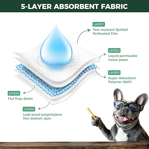 Miniatura 8 de FXW Almohadillas XXL para orina de cachorros de 60 x 33.5 pulgadas, 20 unidades, 5 capas súper absorbentes y a prueba de fugas, almohadilla de