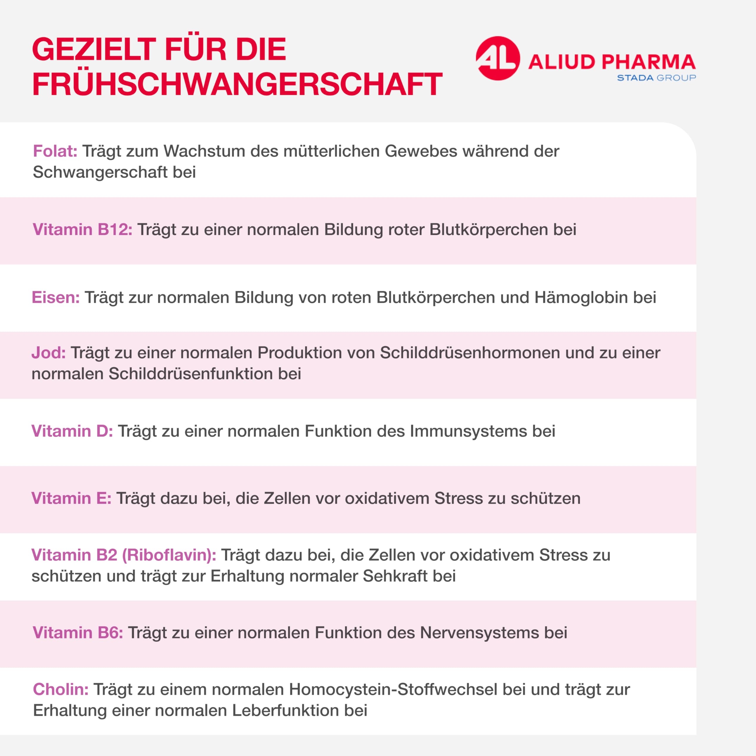 Femin AL 2 Frühschwangerschaft: Folsäure für Schwangere bis 12. Woche - Enthält L-Methylfolat, Vitamine, Eisen, Jod, Cholin für Mutter und Baby in der Schwangerschaft, 30 Kapseln