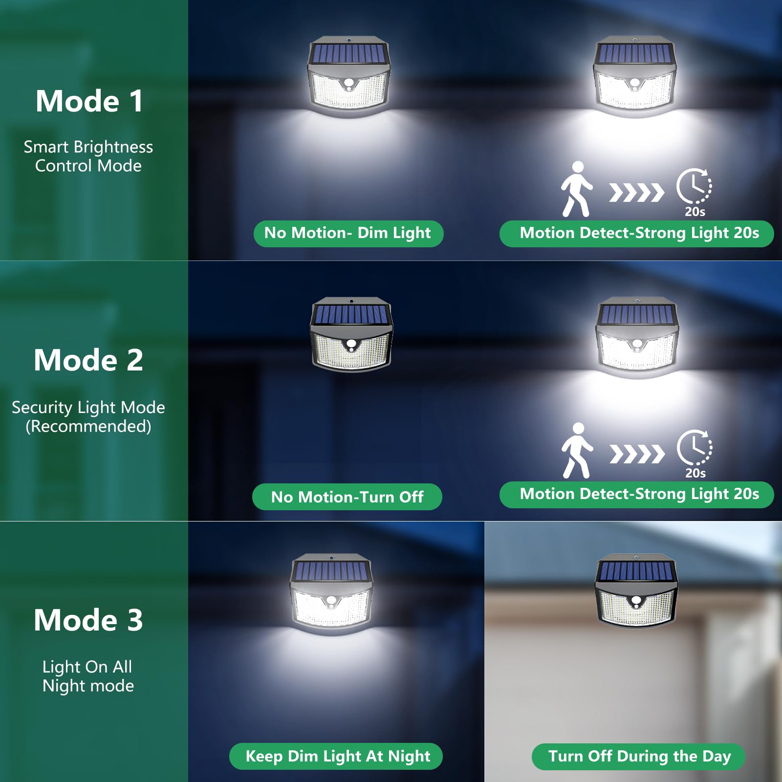 Faretto Led da Esterno Solare【4 Pezzi】, 3 Modos Luci Solari da Giardino con Sensore di Movimento, IP65 Impermeabile Lampade Solari a Led da Esterno per Giardino, Parete, Garage, Davanti alla Porta