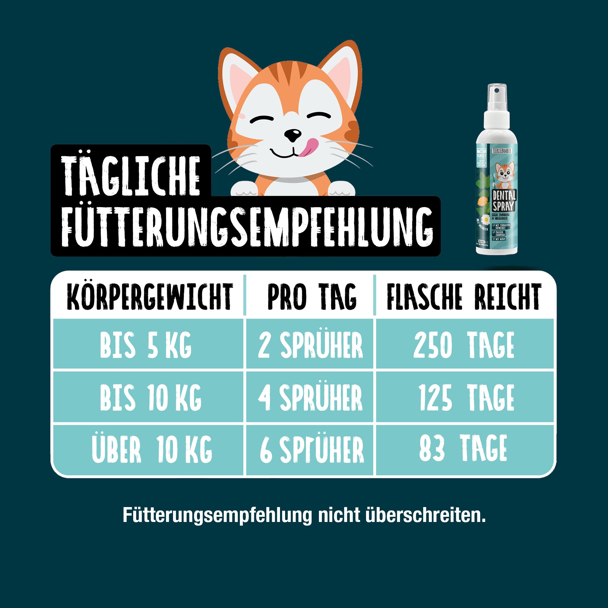 TIERLIEBHABER Dentalspray für Katzen Zahnpflege – Zahnpflege Katzen Zahnpasta Alternative – Gegen Katze Mundgeruch & Zahnstein Katze 100% natürlich – Tierärztlich in Deutschland entwickelt