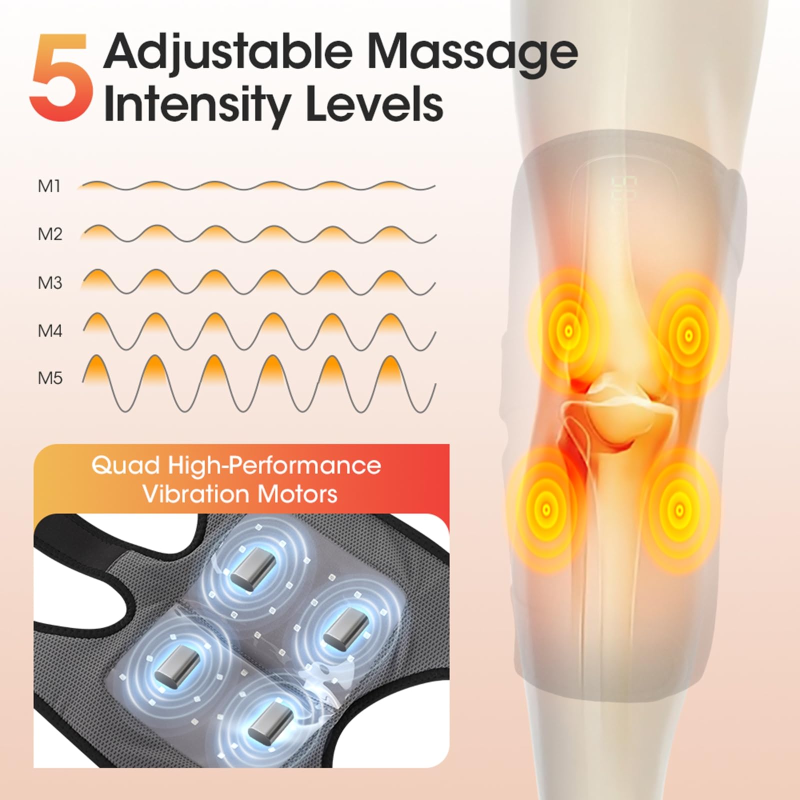 BestYiJo Masajeador de rodilla con 4 zonas de vibración, control inalámbrico recargable para rodilla/articulación/codo/hombro alivio de rigidez